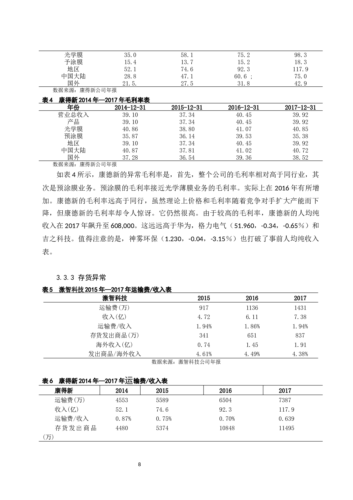 论企业会计信息失真的原因及对策&mdash;&mdash;以北京康得新复合材料股份有限公司为例.docx-11561字.docx 第10页