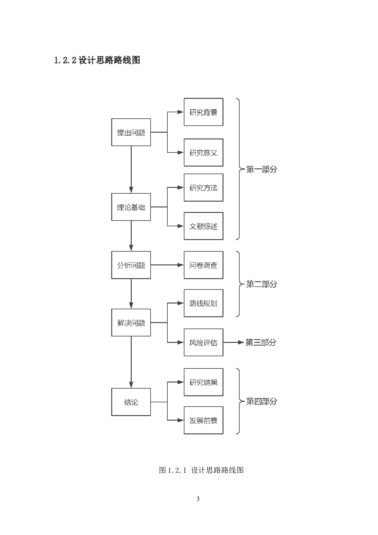 工业工程在旅行社筹建及运营中的应用 -37618字.docx 第9页