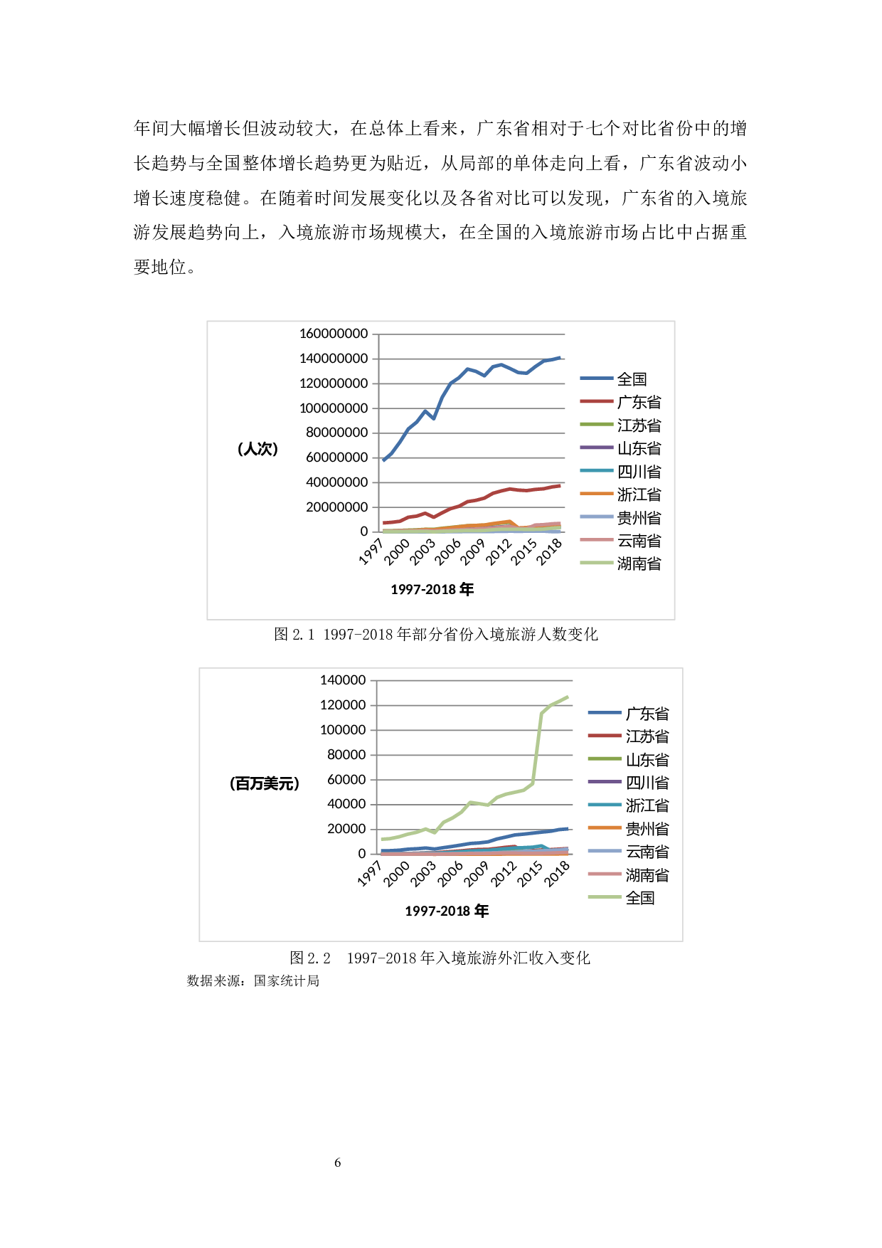 广东入境游发展现状及对策-14498字.docx 第10页