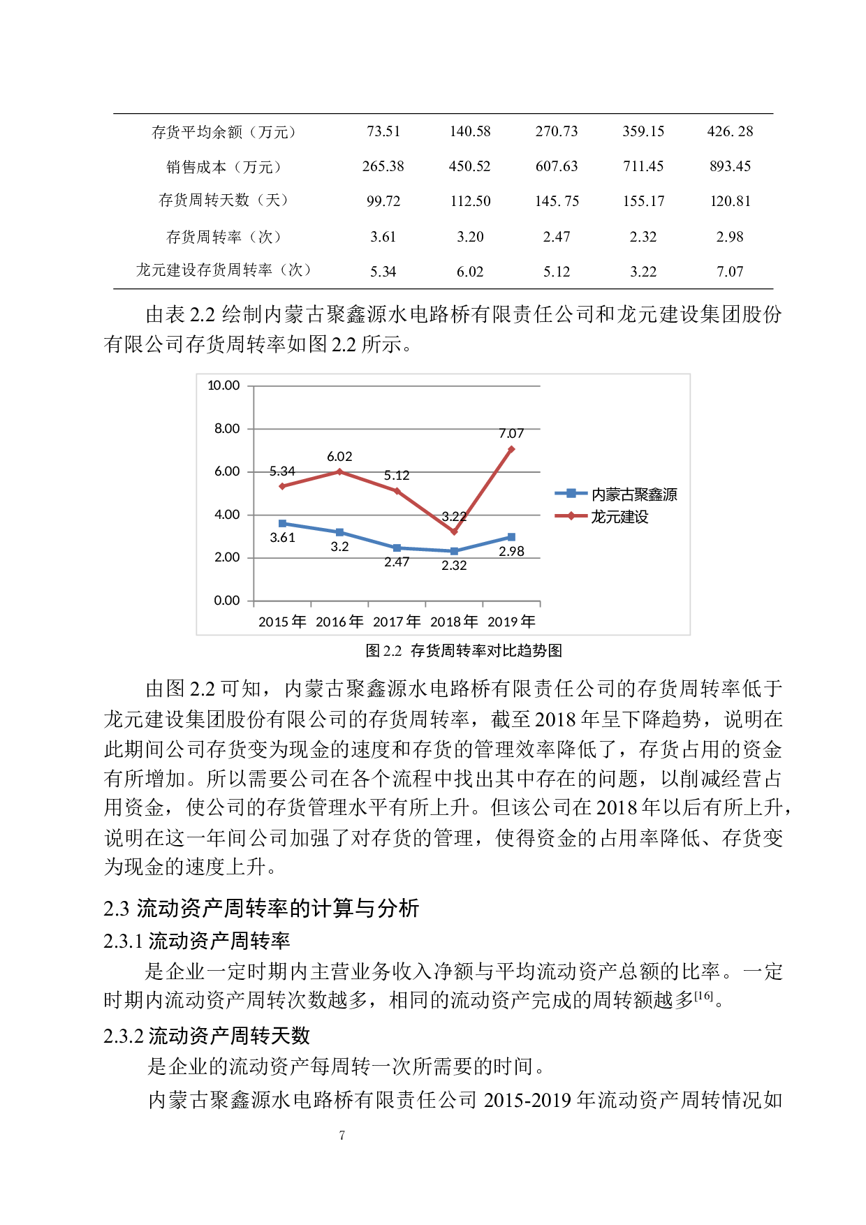 内蒙古聚鑫源水电路桥有限责任公司营运能力分析-11425字.docx 第10页