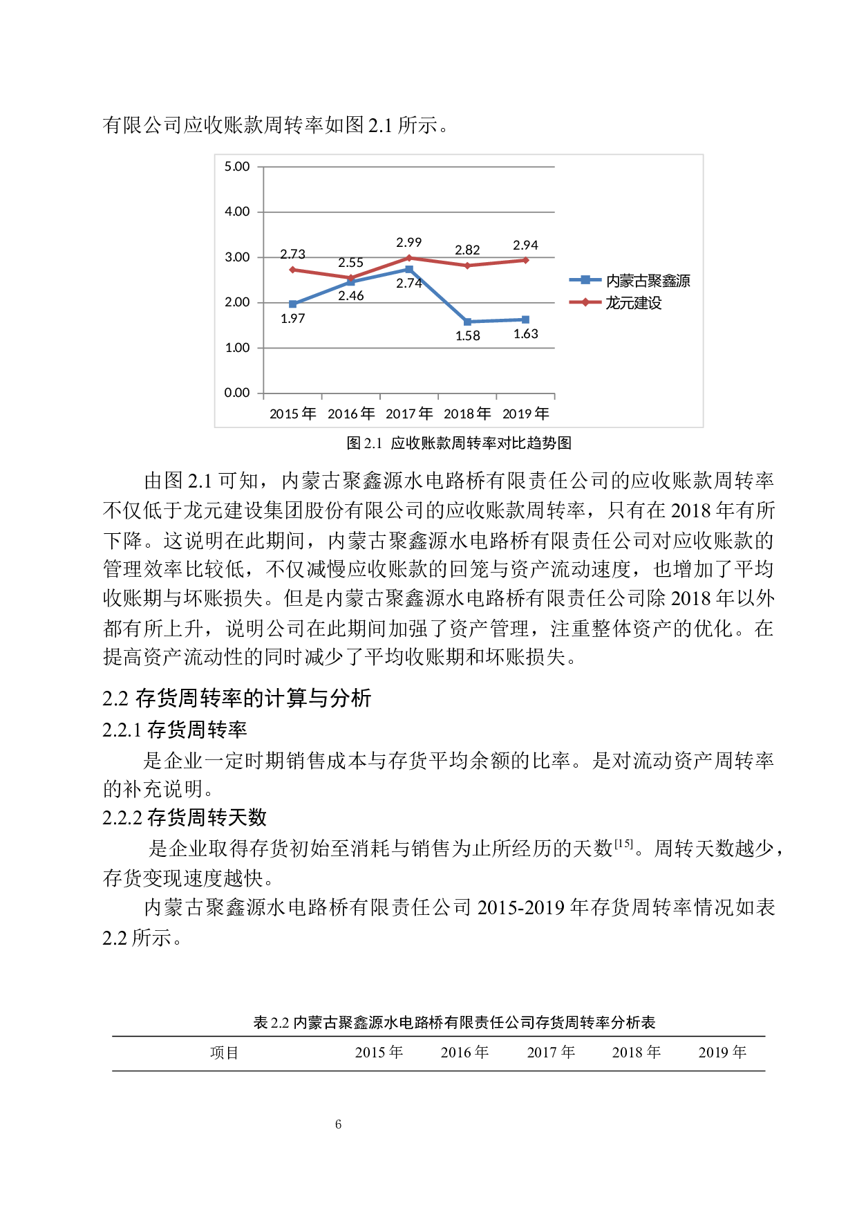 内蒙古聚鑫源水电路桥有限责任公司营运能力分析-11425字.docx 第9页