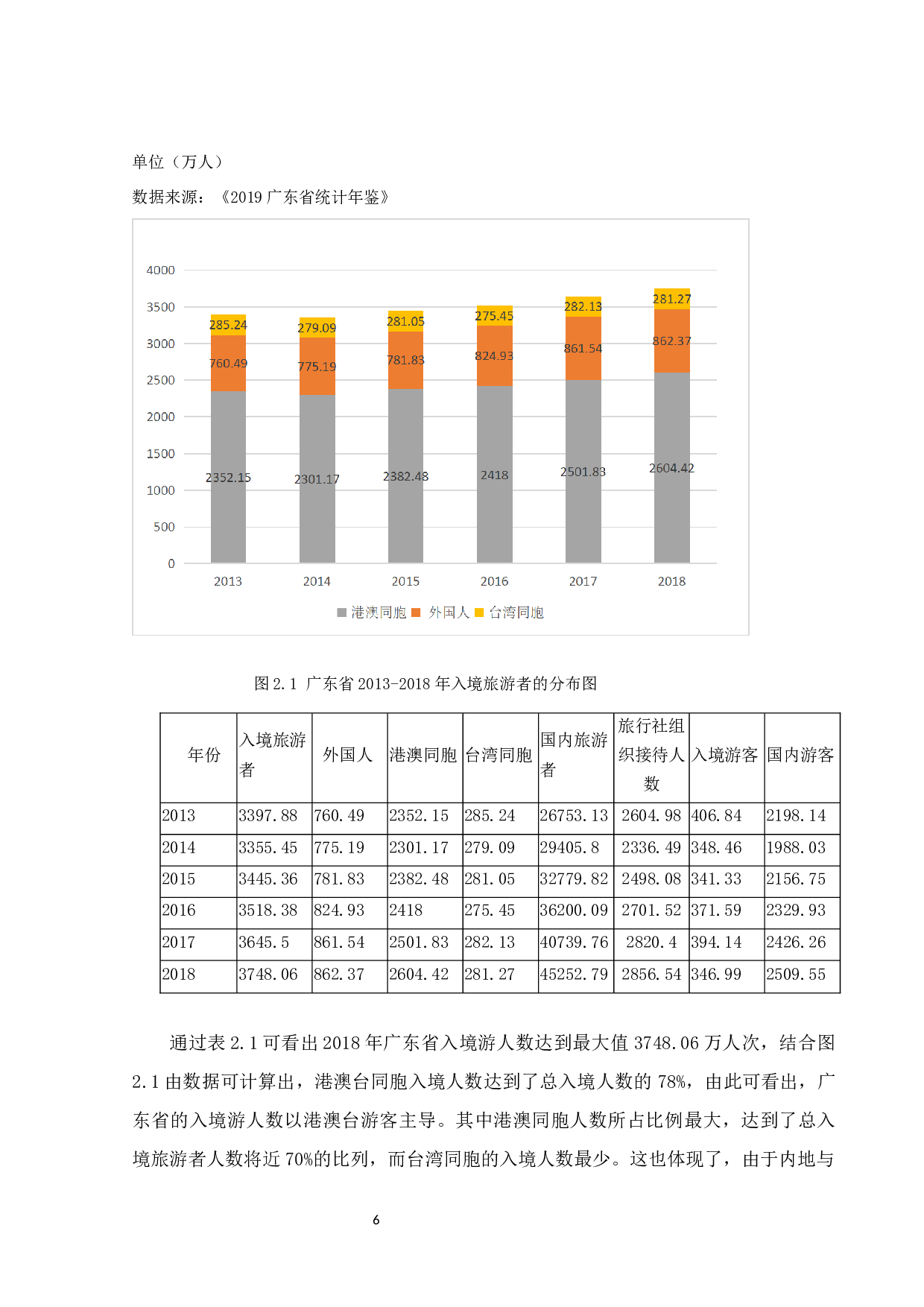 广东省入境游问题研究-12015字.docx 第6页