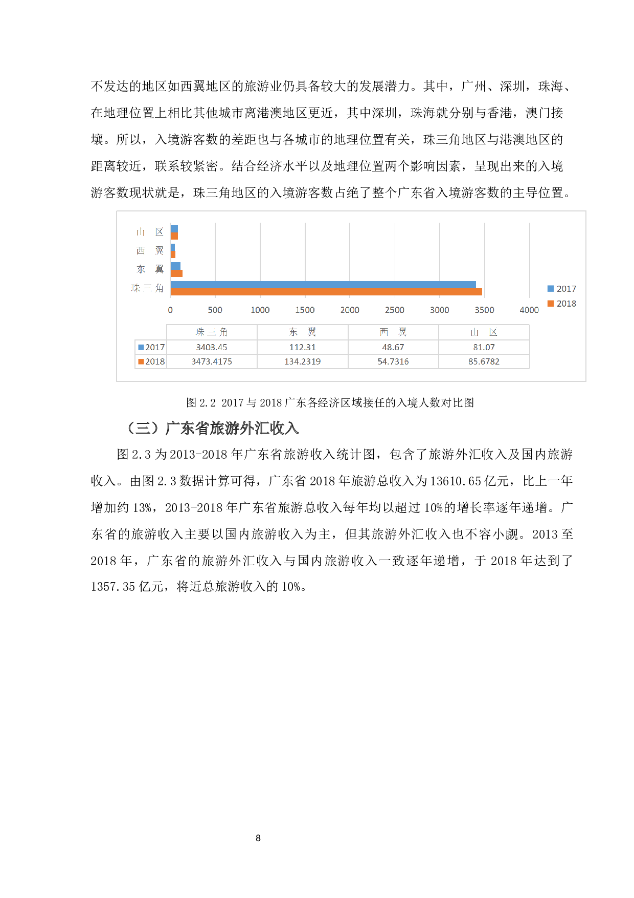 广东省入境游问题研究-12015字.docx 第8页