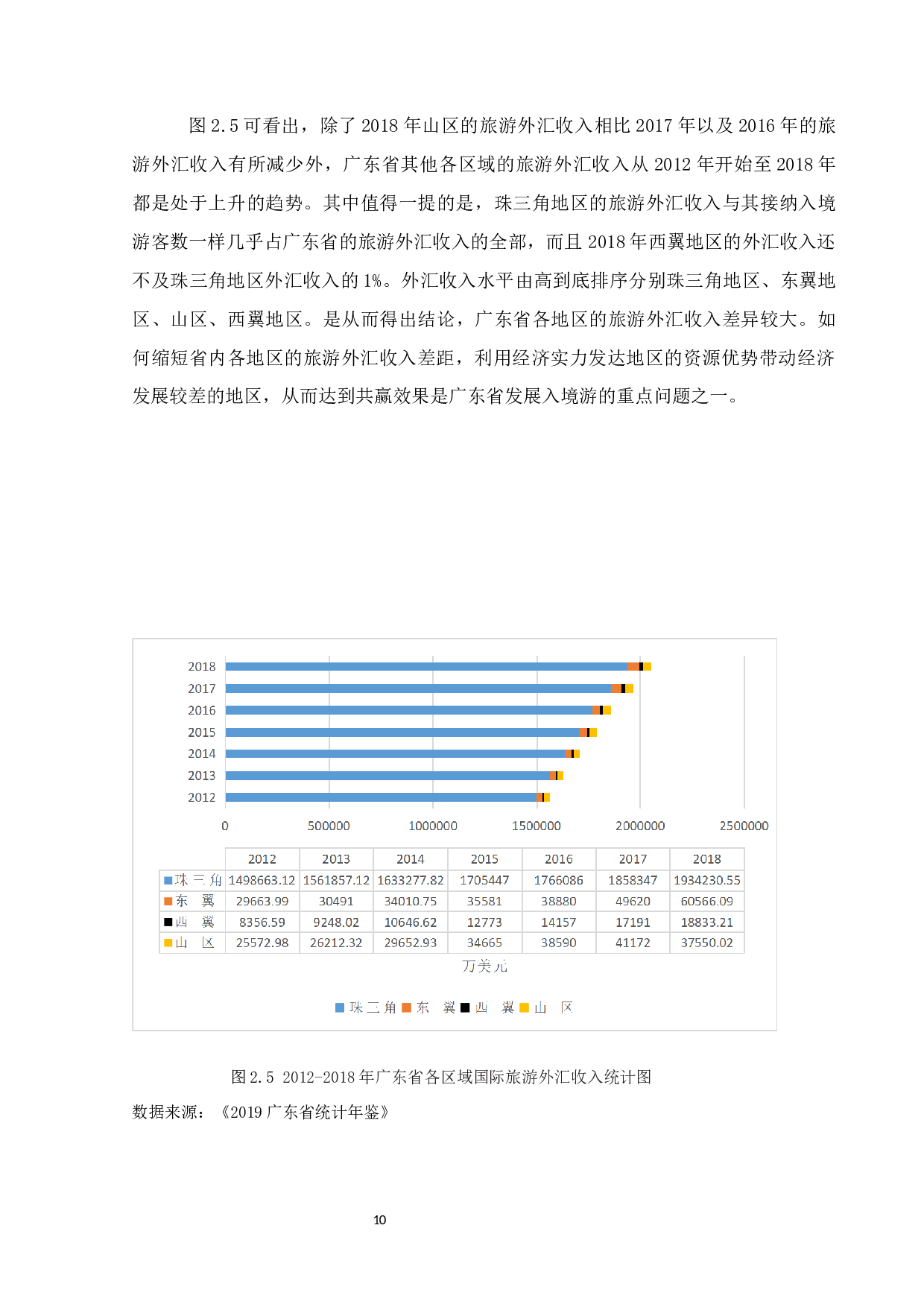 广东省入境游问题研究-12015字.docx 第10页