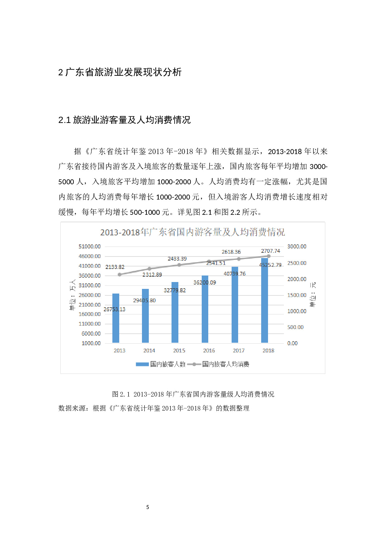 广东省旅游业发展影响因素的实证分析-12066字.docx 第9页