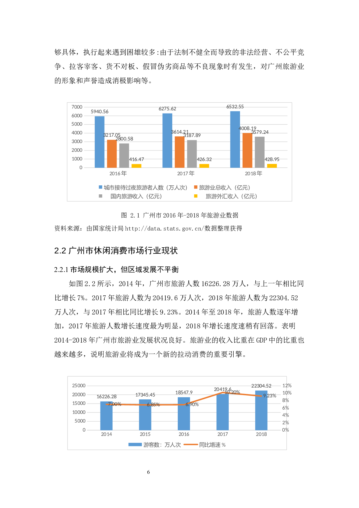 广州市休闲消费市场现状-9715字.docx 第10页