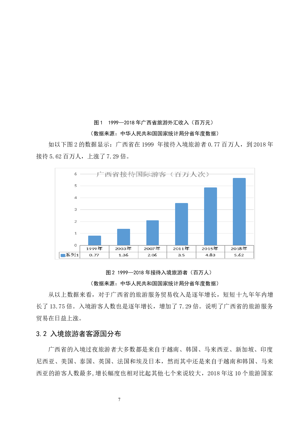 广西省旅游服务贸易发展现状及对策分析.doc-9973字.docx 第9页