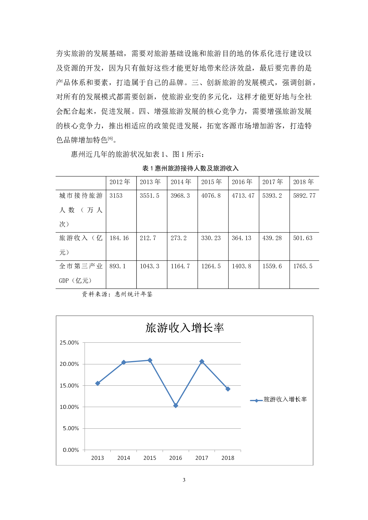 惠州旅游经济发展中的现状及发展趋势-12339字.docx 第7页
