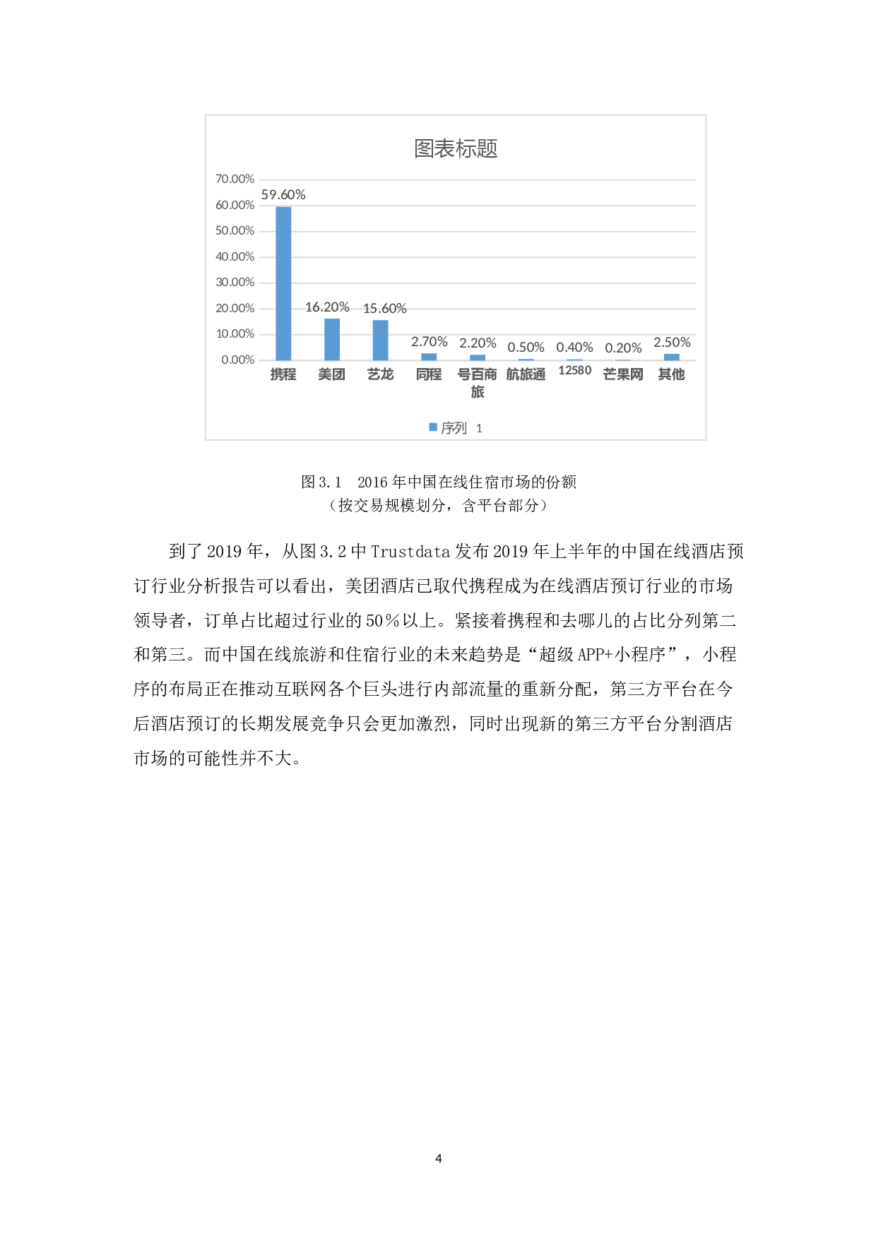 携程在线评论对度假型酒店顾客购买意愿的影响研究-10756字.docx 第8页