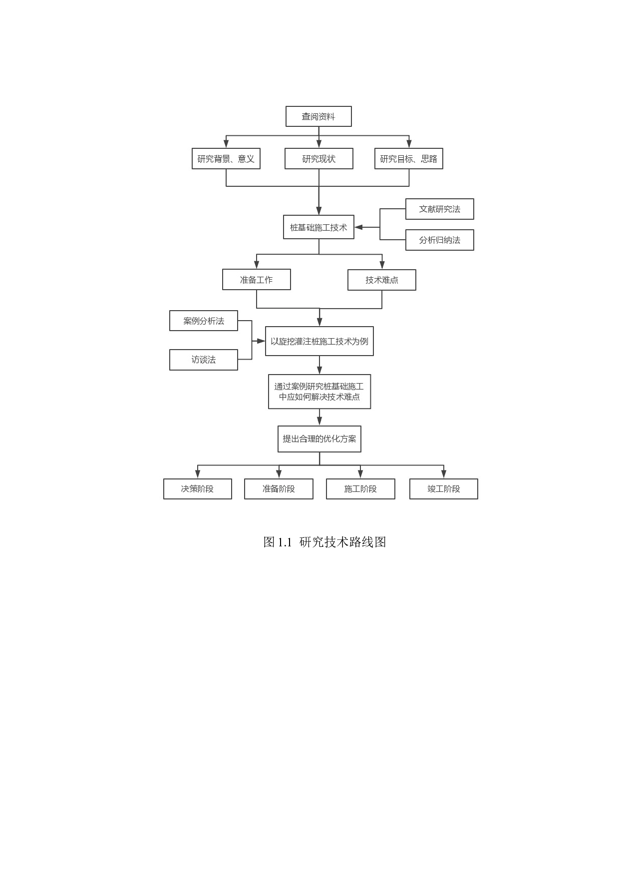 桩基础施工技术研究5.0-15070字.docx 第7页