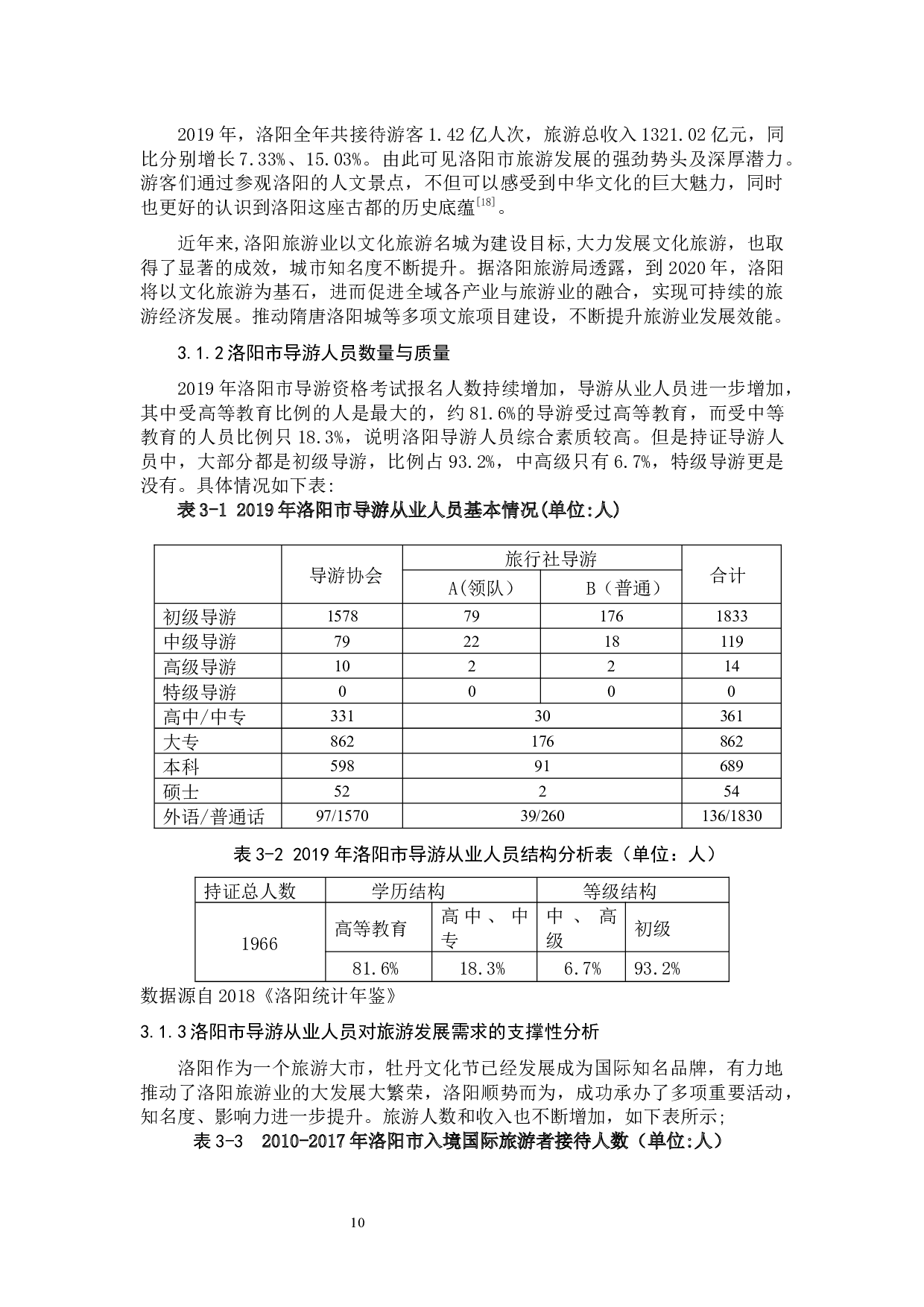 新文旅背景下洛阳导游培训探讨-14042字.docx 第10页