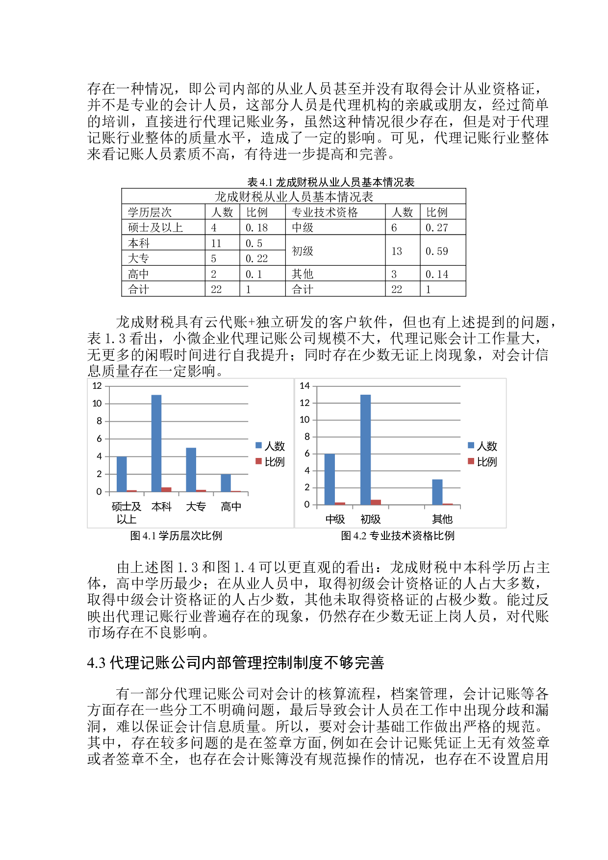 辽宁省小微代账企业发展现状及趋势分析-10160字.docx 第10页
