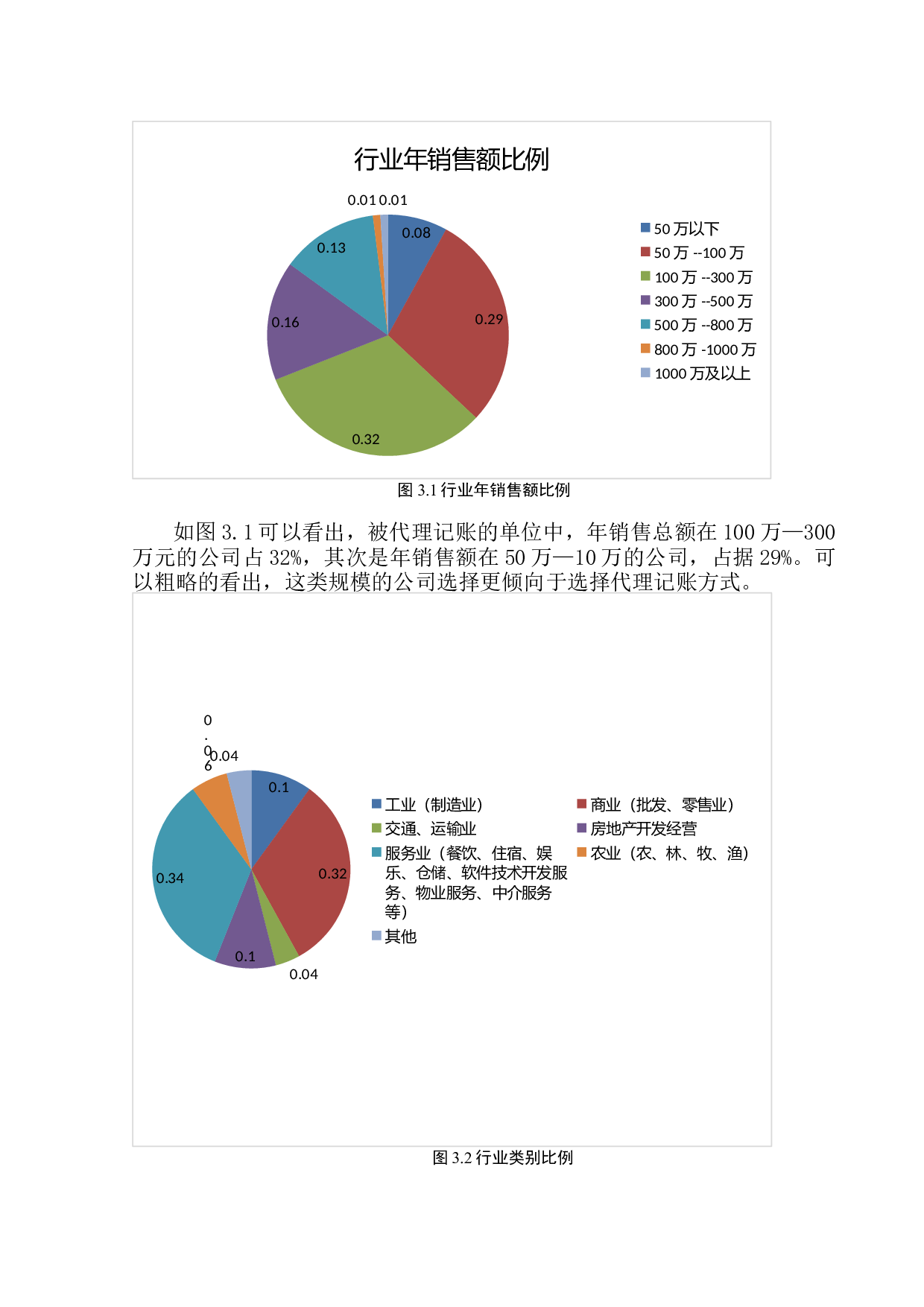 辽宁省小微代账企业发展现状及趋势分析-10160字.docx 第8页