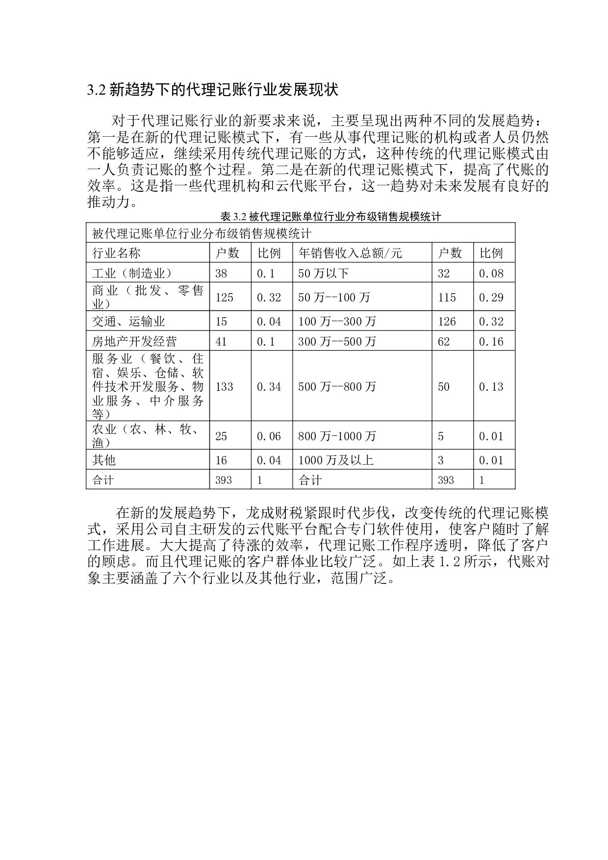 辽宁省小微代账企业发展现状及趋势分析-10160字.docx 第7页