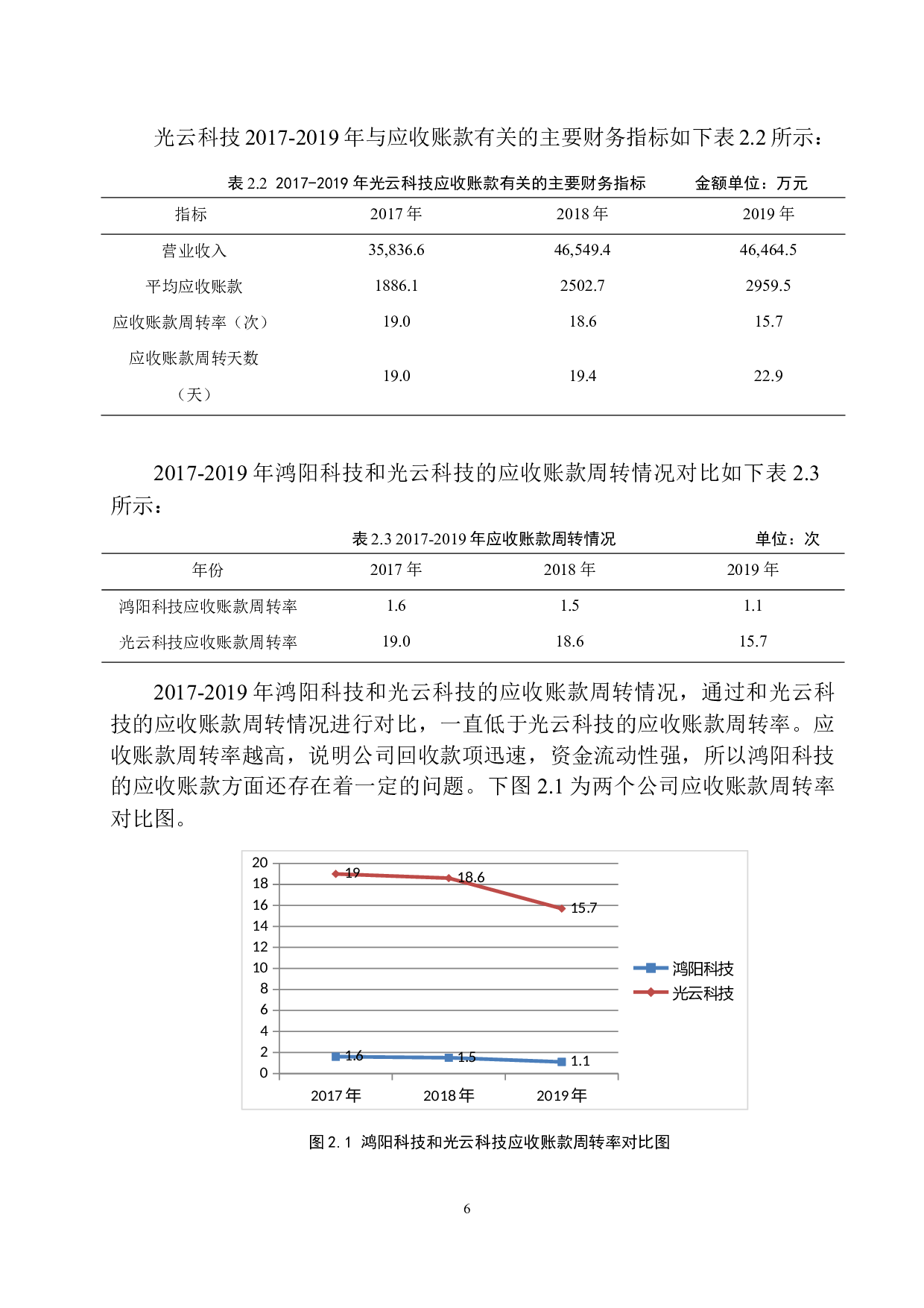 鞍山熹琴鸿阳公司应收账款内部控制存在的问题及对策-9948字.docx 第9页