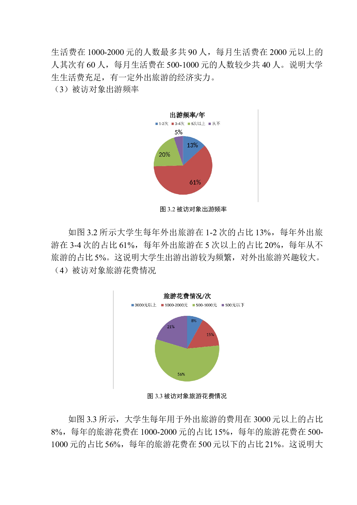 沈阳市大学生旅游市场开发研究-9352字.docx 第10页