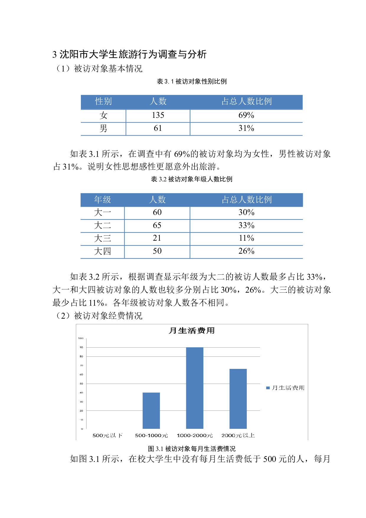 沈阳市大学生旅游市场开发研究-9352字.docx 第9页