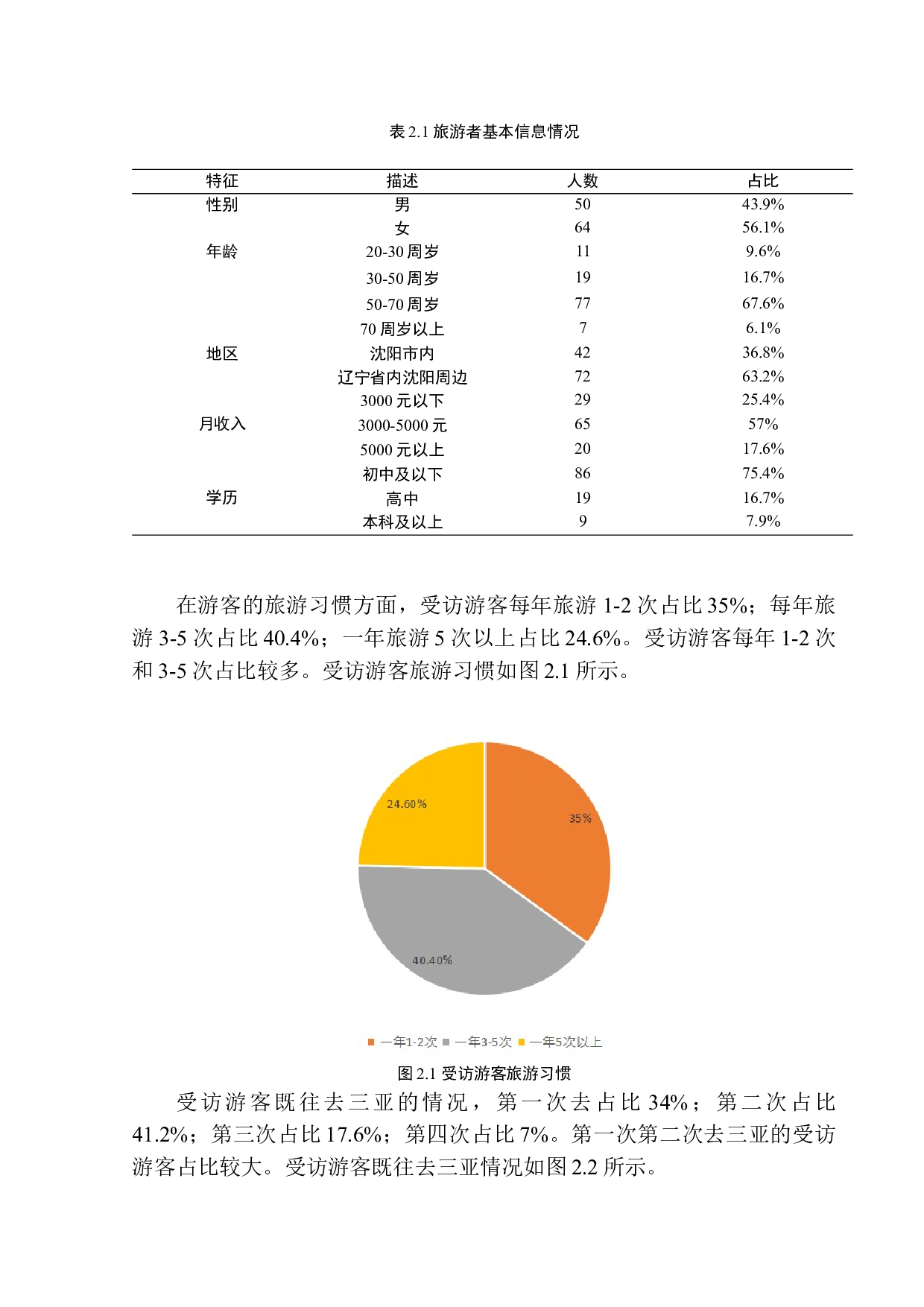 沈阳赴三亚旅游线路游客满意度研究&mdash;&mdash;以沈阳椰辉旅行社为例-11404字.docx 第10页