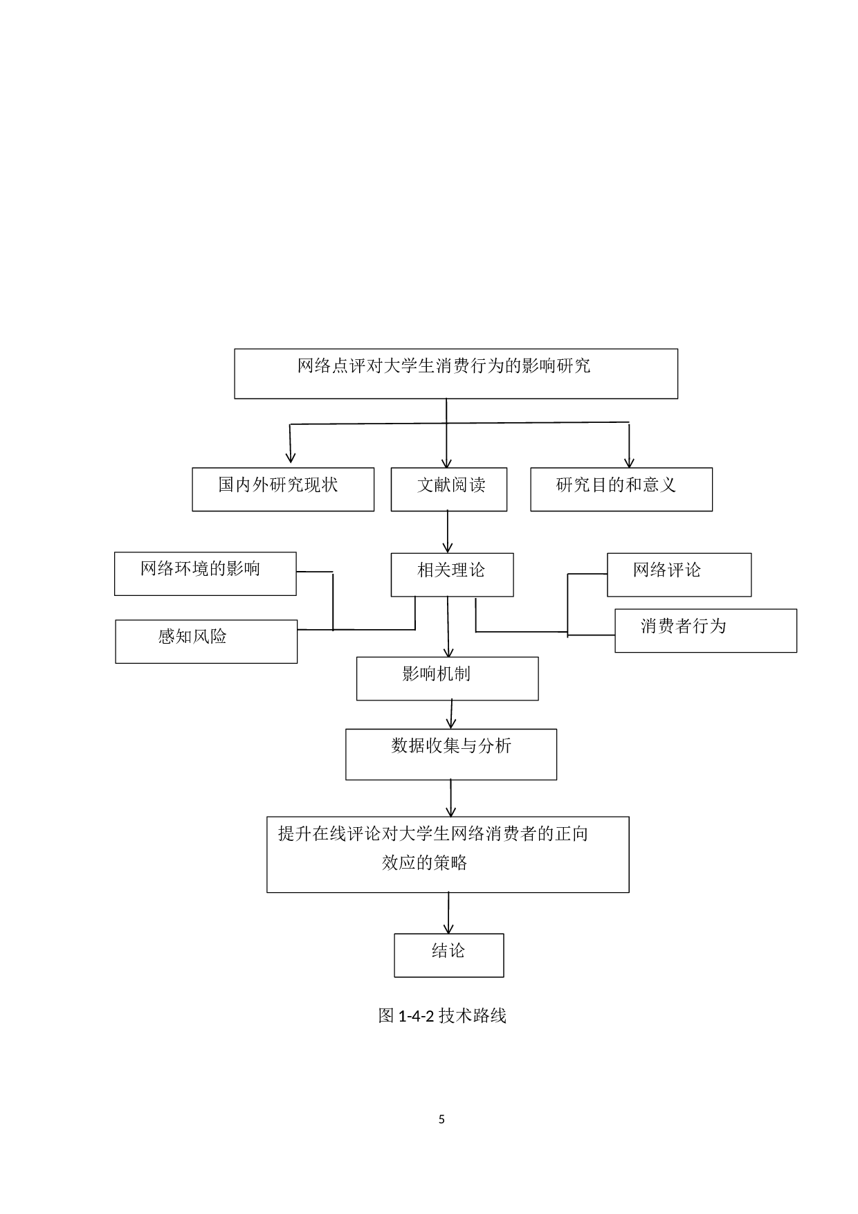 网络评论对大学生消费行为的影响研究-15197字.docx 第10页