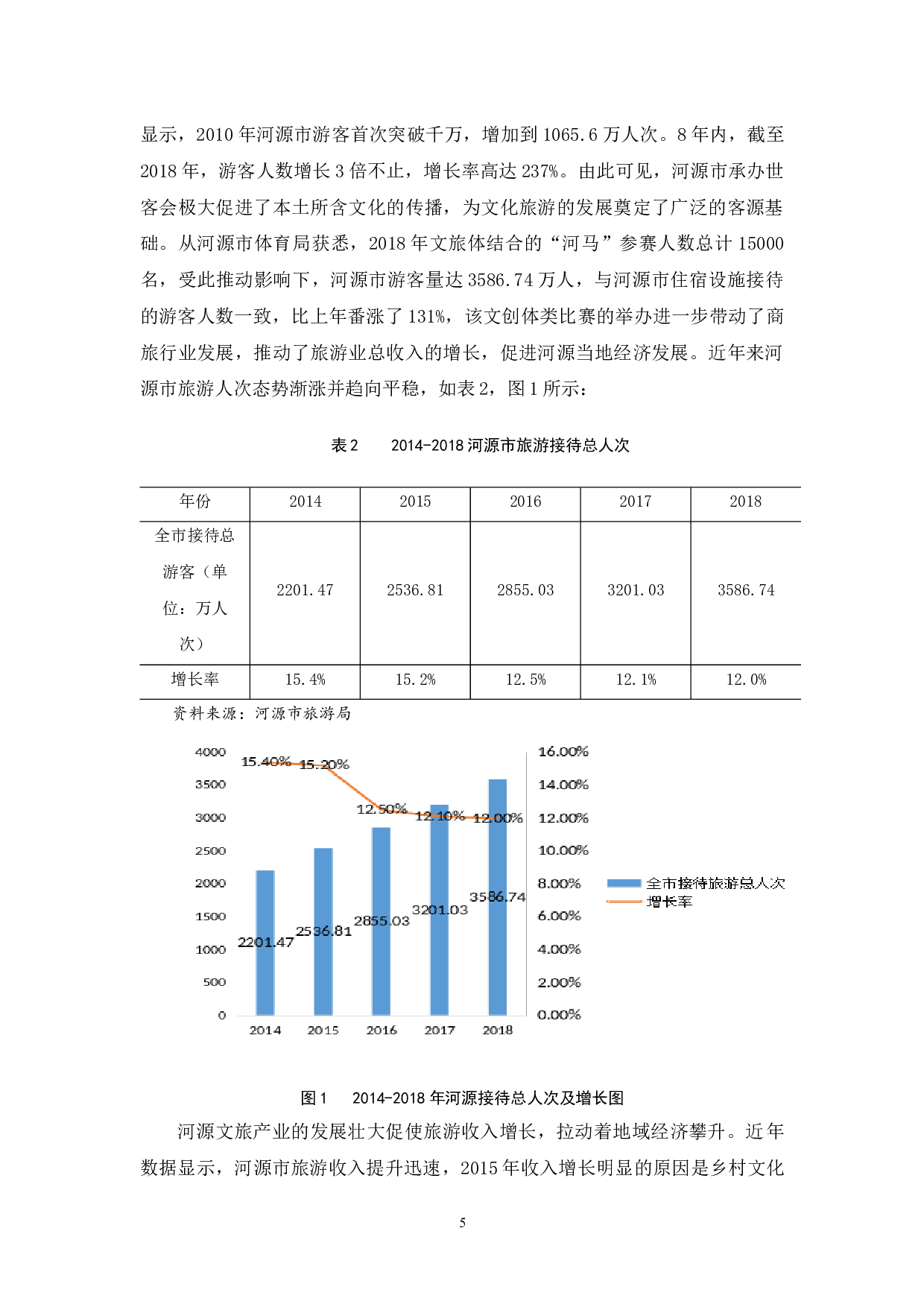 河源市文旅产业发展现状及问题探析-12731字.docx 第8页