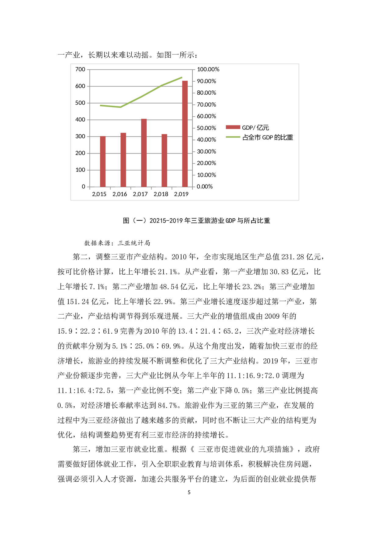 浅析三亚市旅游产业发展分析与对策-12950字.docx 第8页