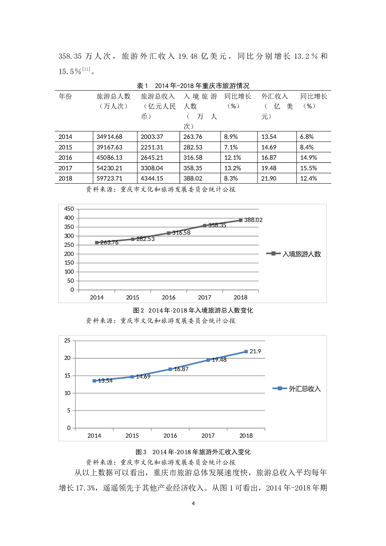 浅析重庆市旅游服务业发展现状与对策-12365字.docx 第8页