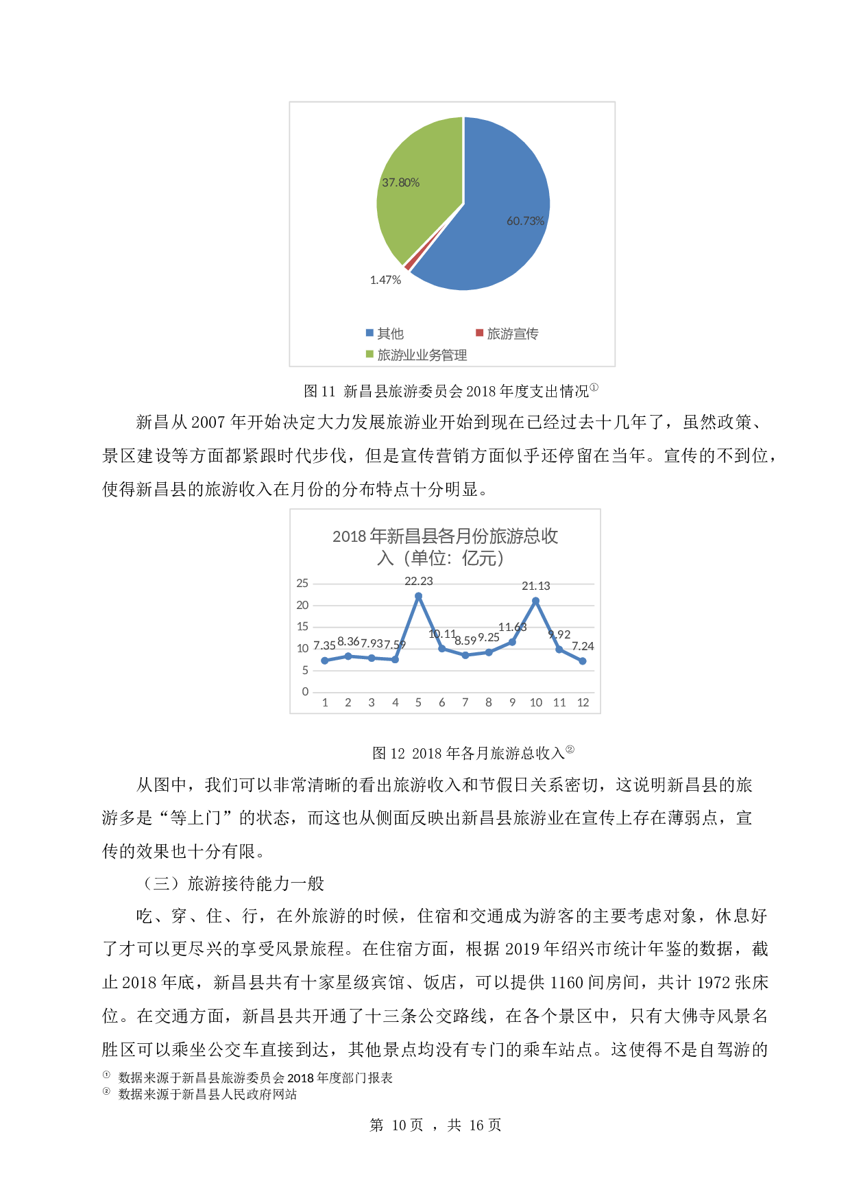 浙江省新昌县旅游发展现状及问题分析-9299字.docx 第10页