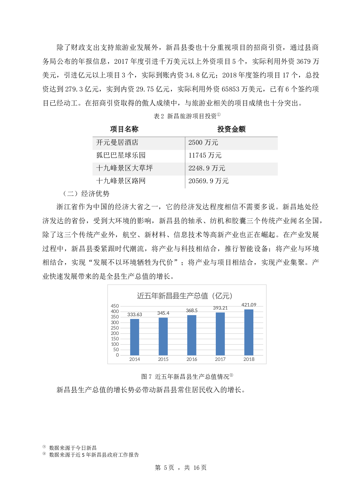 浙江省新昌县旅游发展现状及问题分析-9299字.docx 第5页