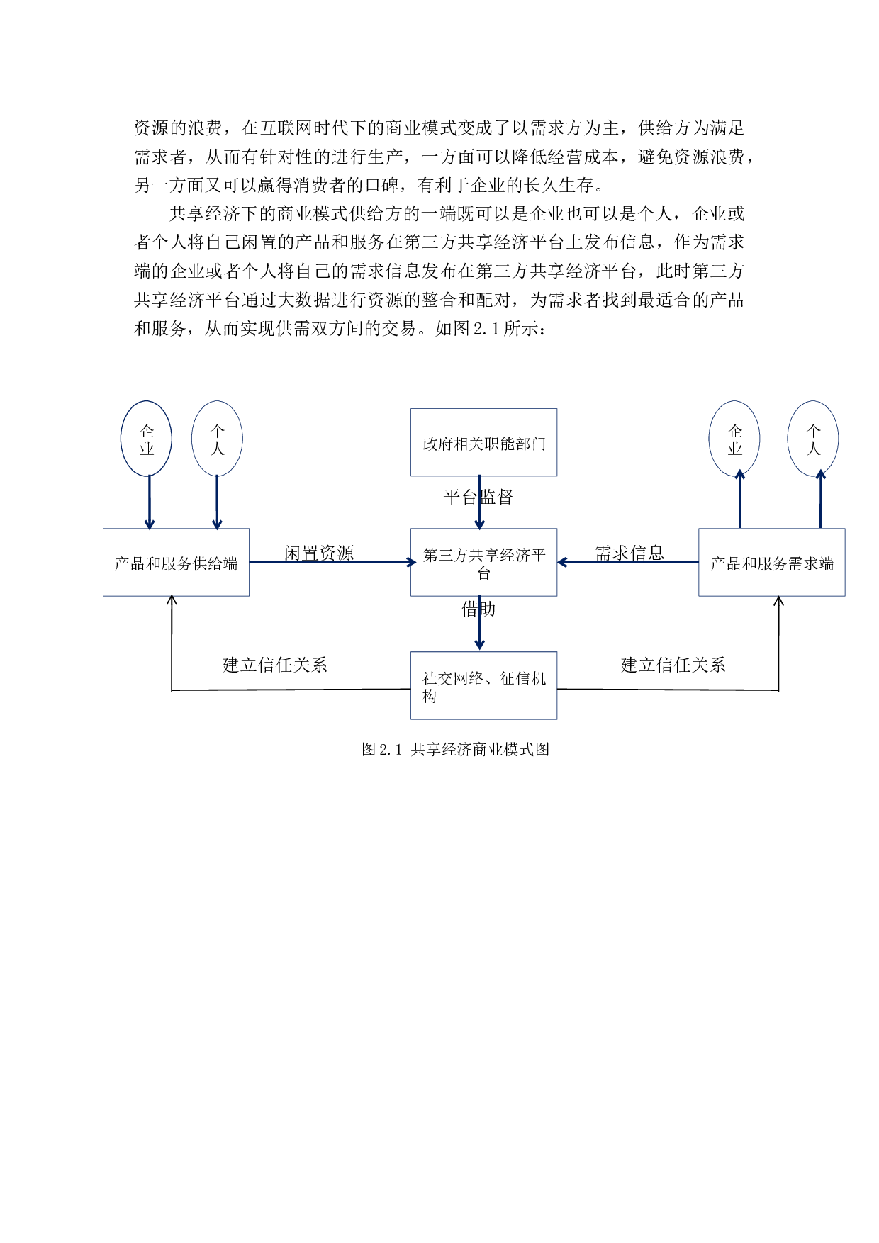 论共享单车的商业模式-16750字.docx 第6页