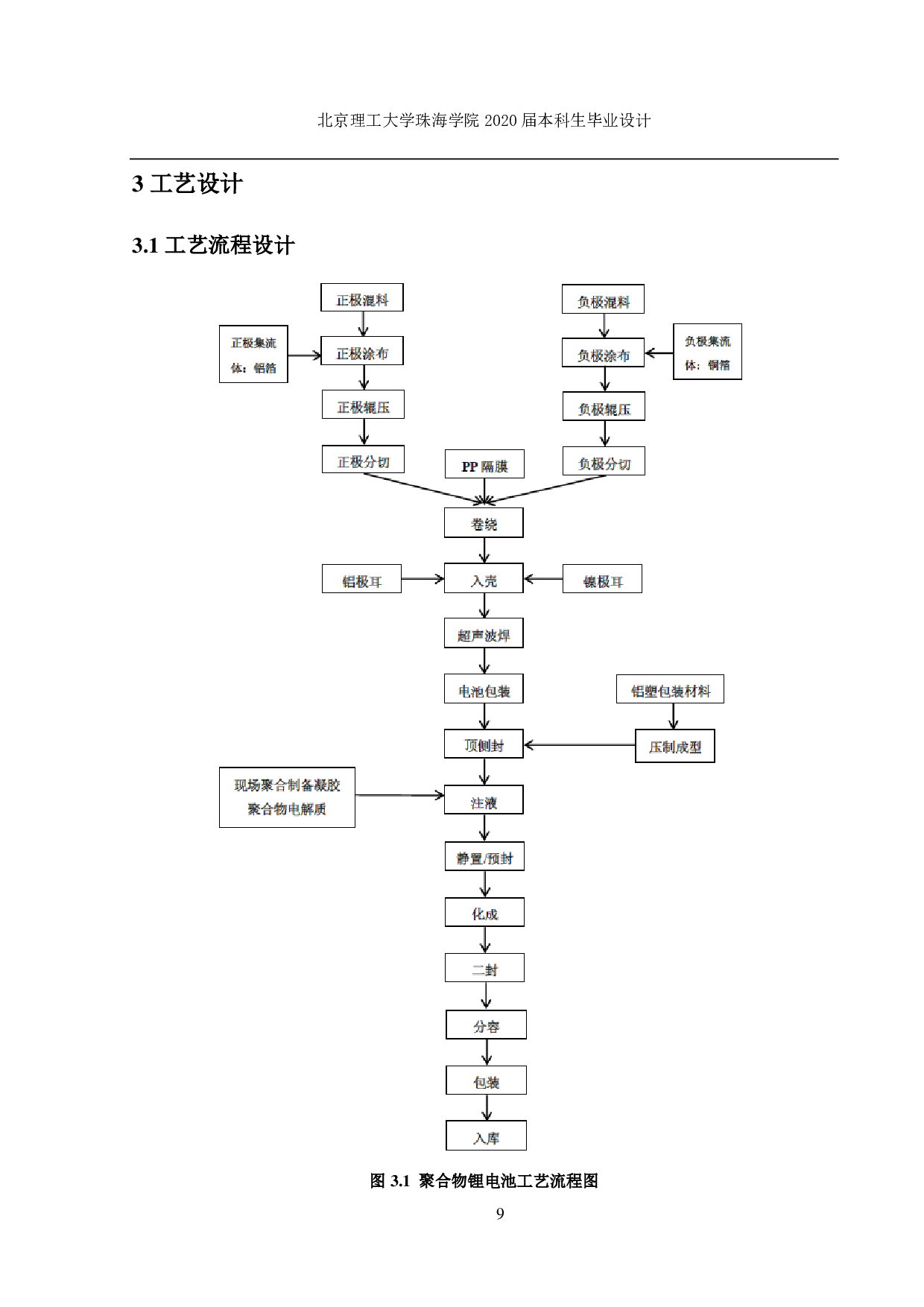105mAh蓝牙耳机用聚合物锂电池生产工艺及车间设计-2499字.pdf 第10页