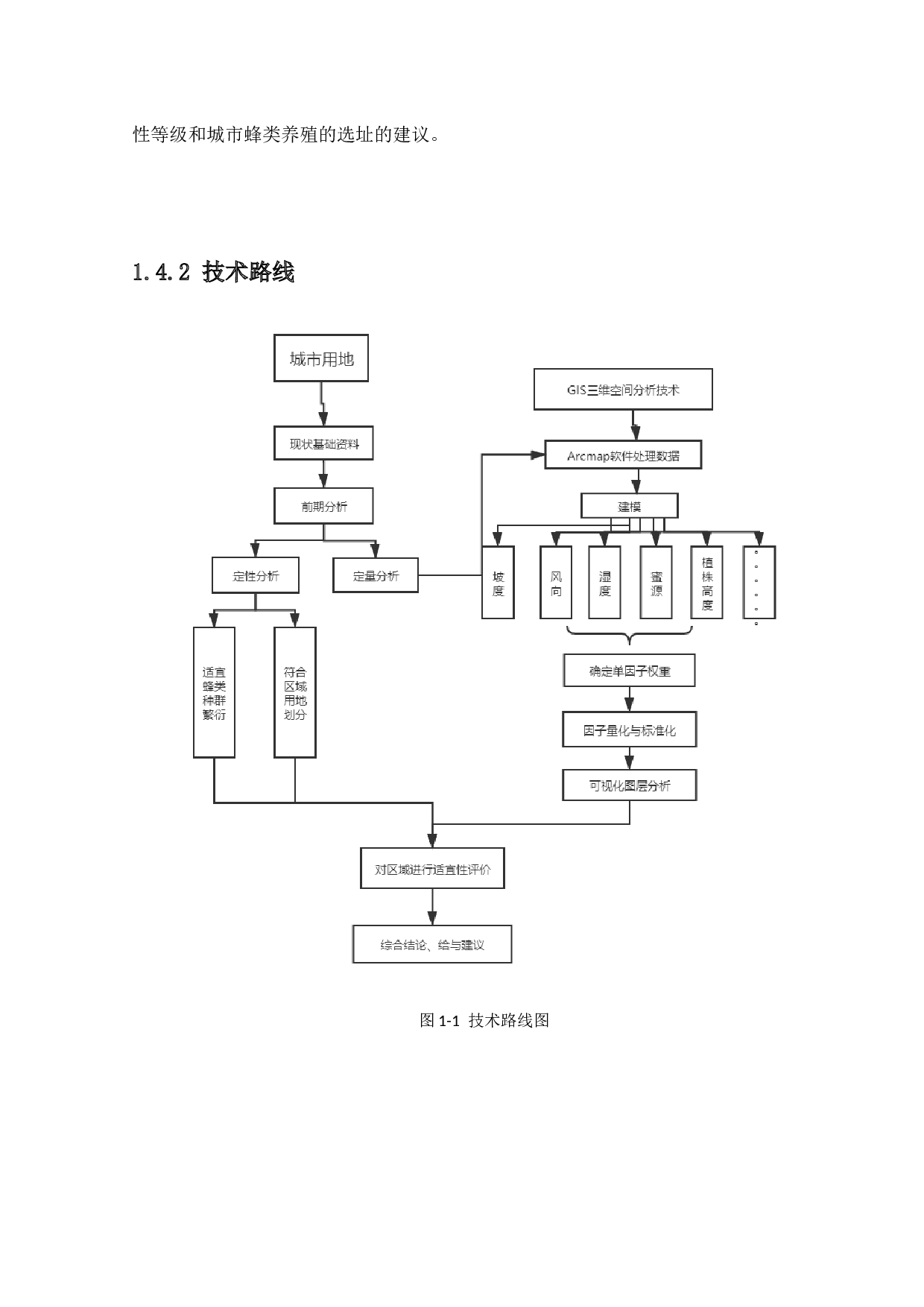 基于GIS的蜂类生境适宜性评价及其可视化研究-14662字.docx 第9页