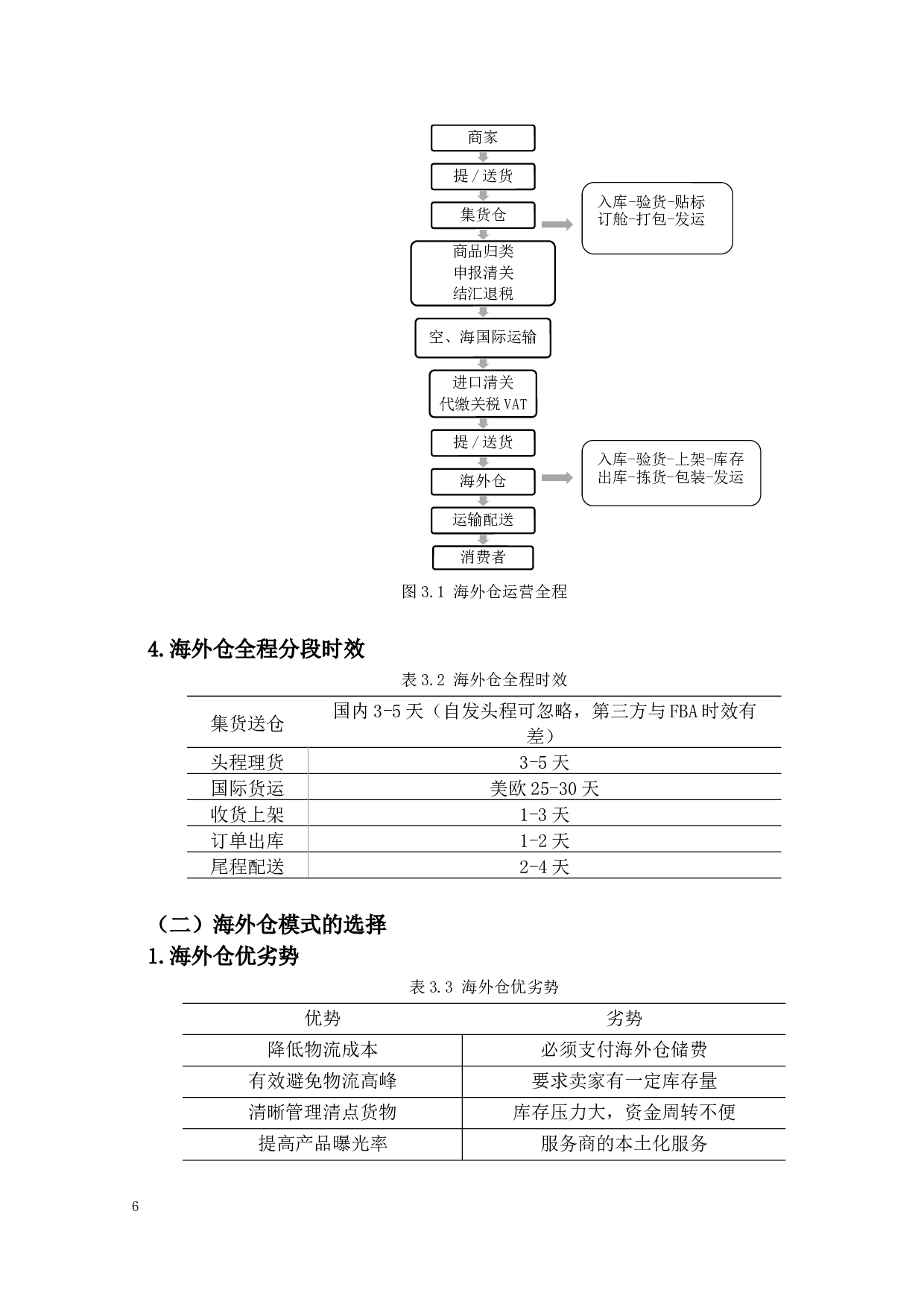 跨境电商海外仓选址的影响因素分析-13864字.docx 第10页