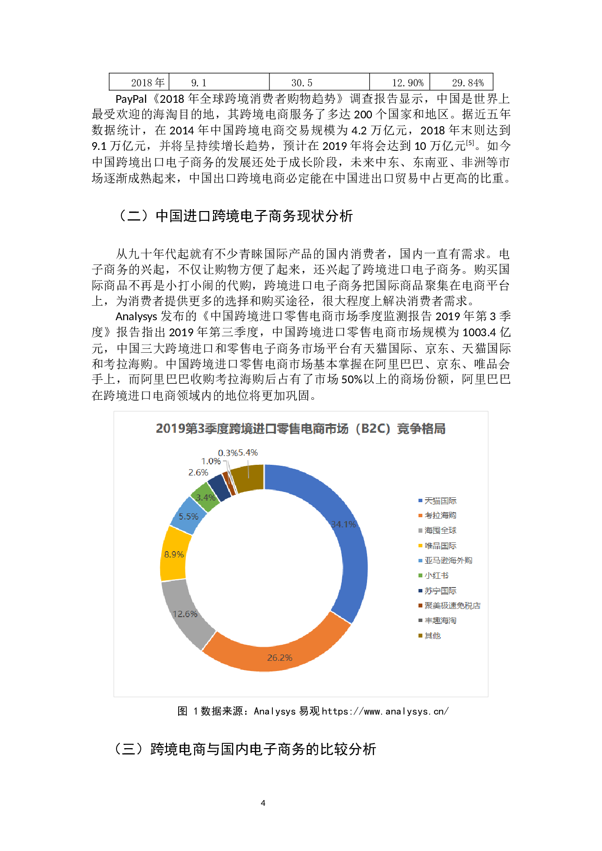 跨境电商的电子商务应用与模式研究-11046字.docx 第8页