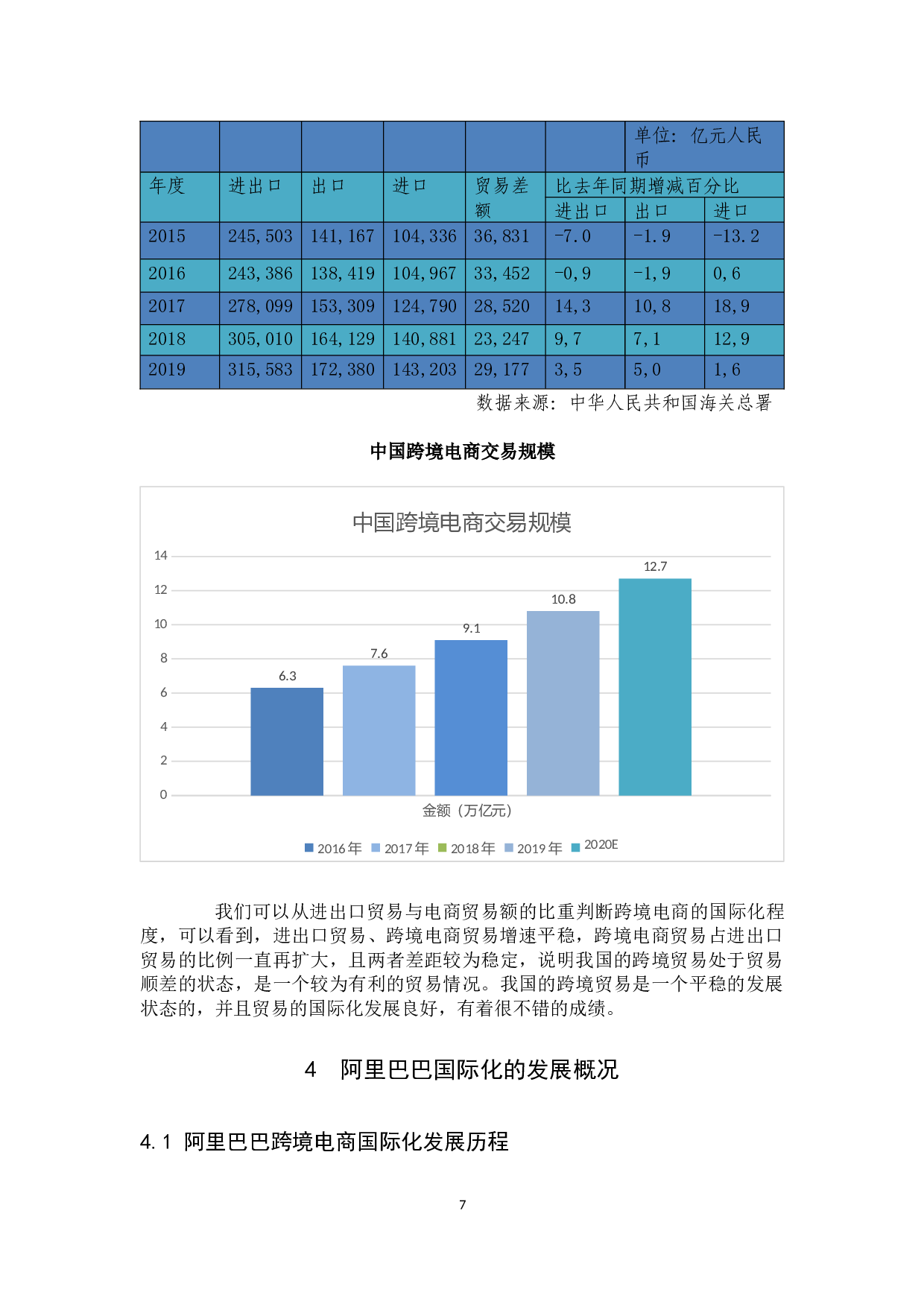 跨境电商走出去战略&mdash;以阿里巴巴为例-9695字.docx 第9页