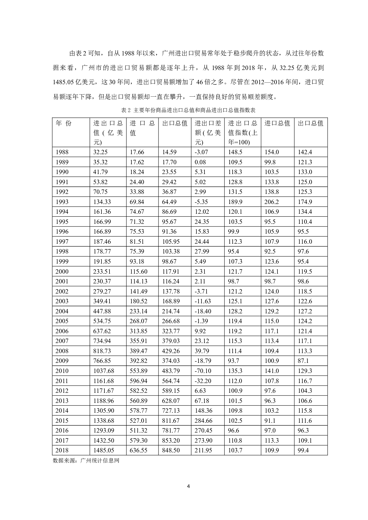 跨境电子商务对广州进出口贸易的影响研究-11202字.docx 第8页