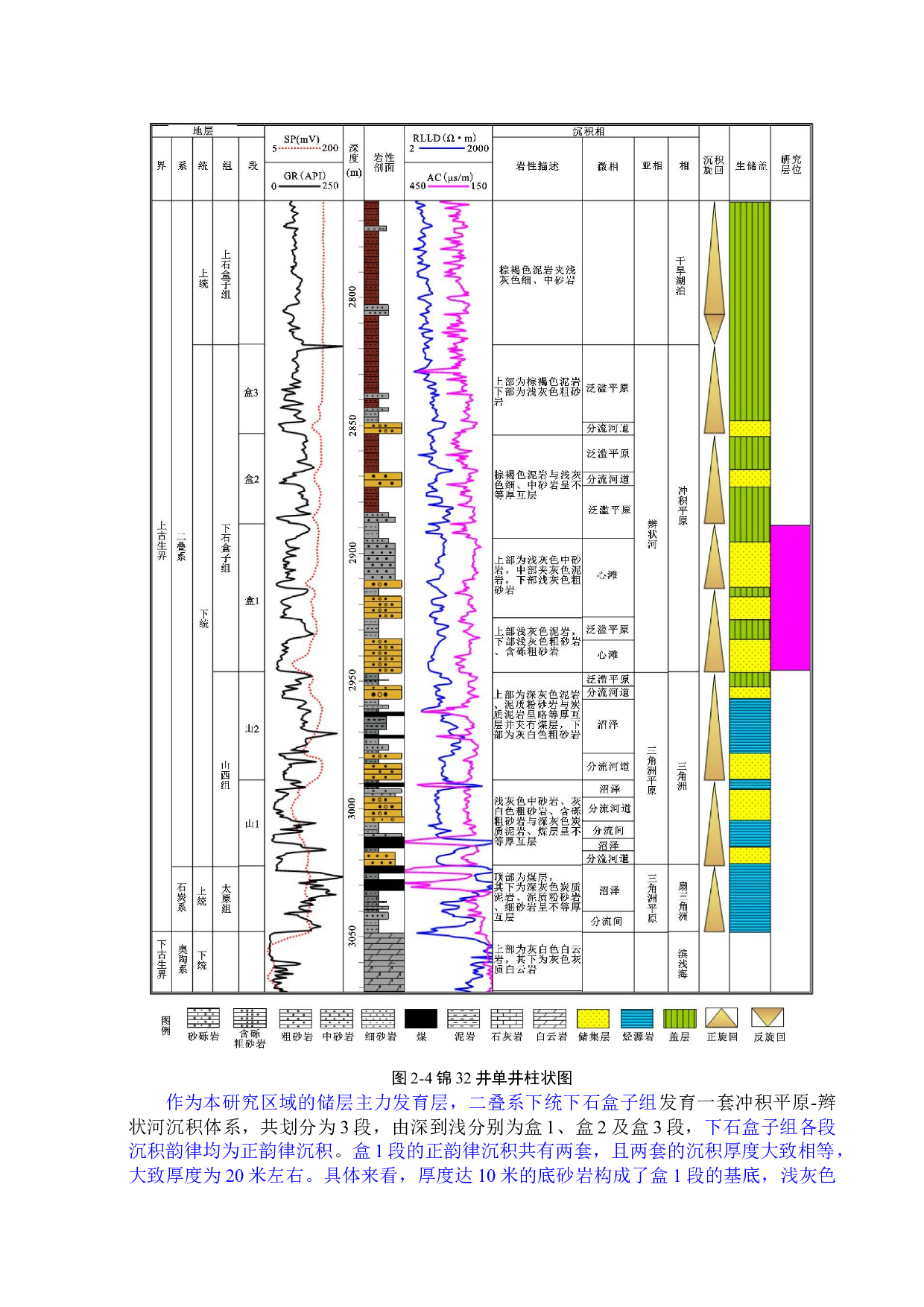 鄂尔多斯盆地G井区致密砂岩地质建模研究-34839字.docx 第10页