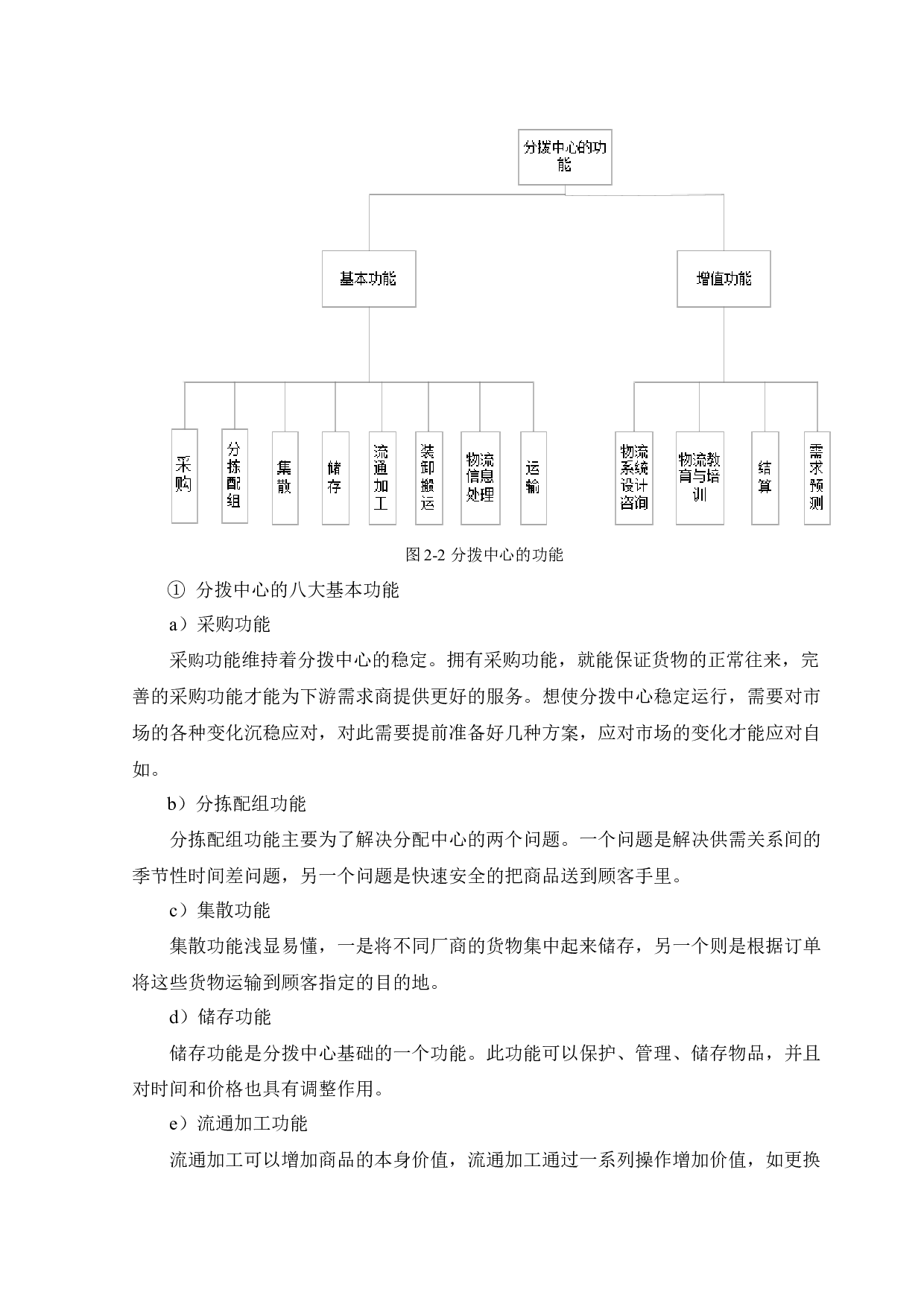 某电商企业RDC仓内配路径优化研究-23240字.docx 第10页