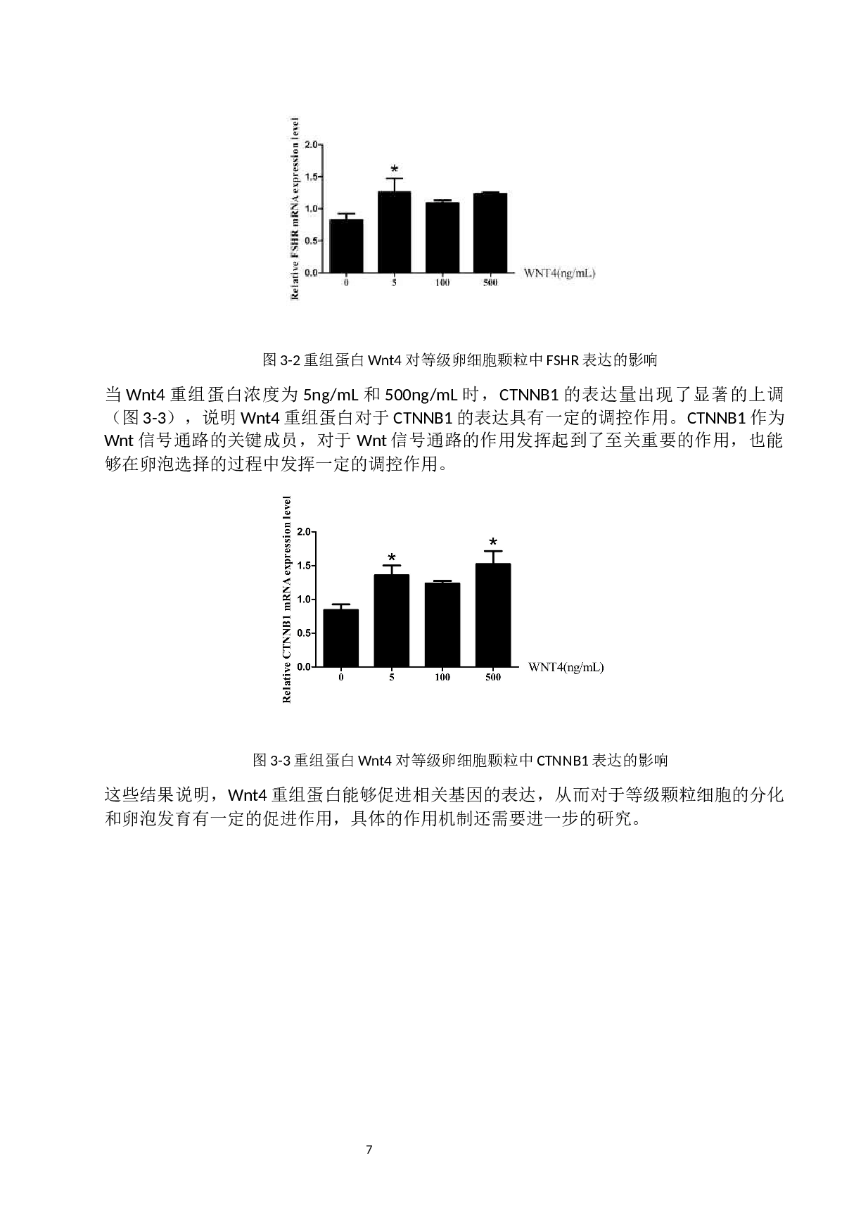 Wnt4重组蛋白对鸡等级卵泡颗粒细胞相关基因表达的影响-6581字.docx 第10页