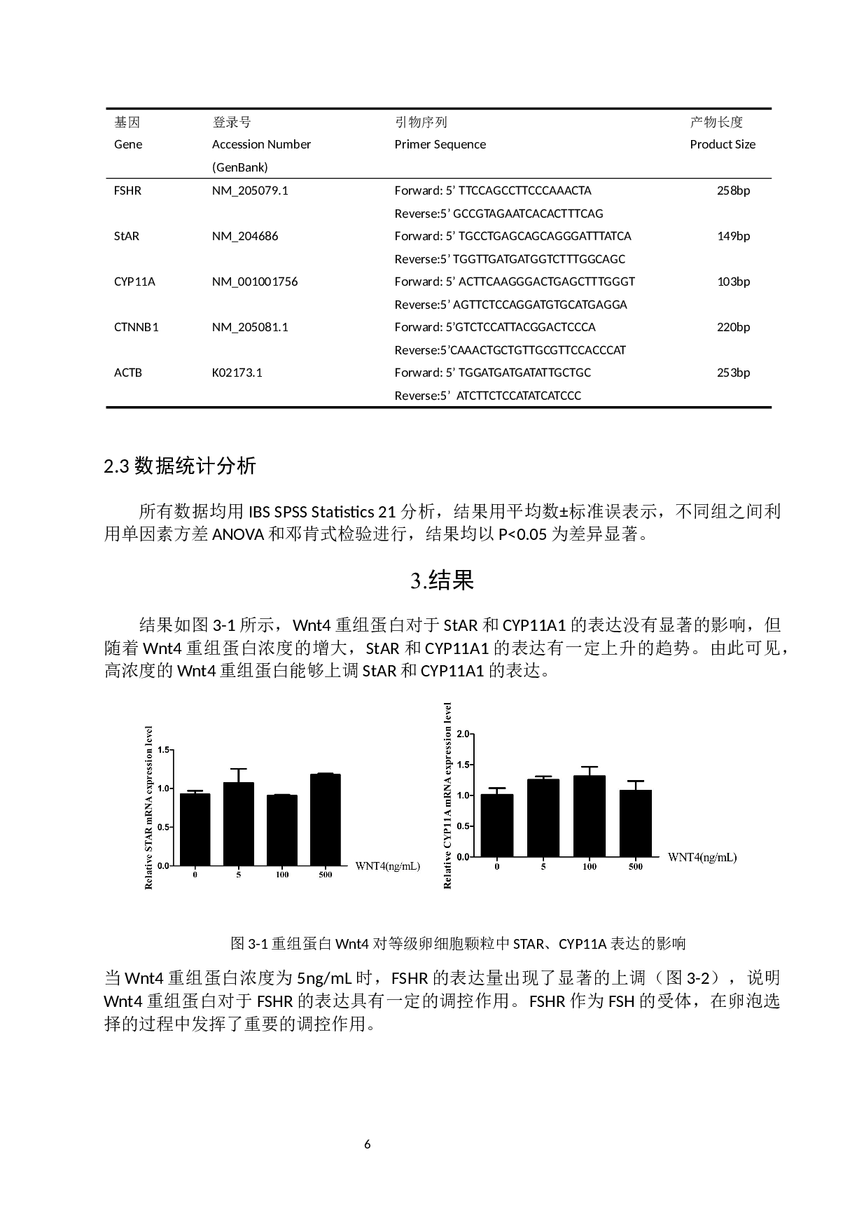 Wnt4重组蛋白对鸡等级卵泡颗粒细胞相关基因表达的影响-6581字.docx 第9页