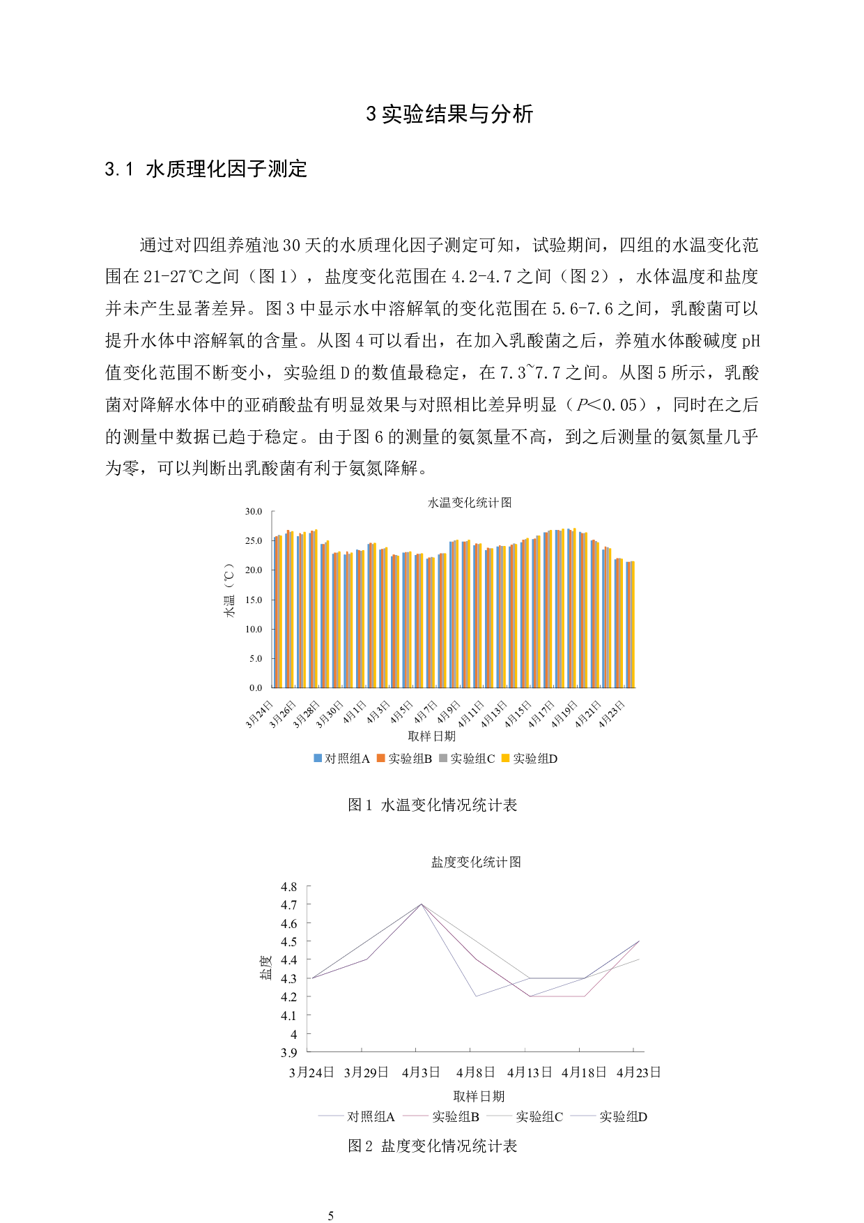 不同比例的乳酸菌对南美白对虾虾苗生长影响-6413字.docx 第8页