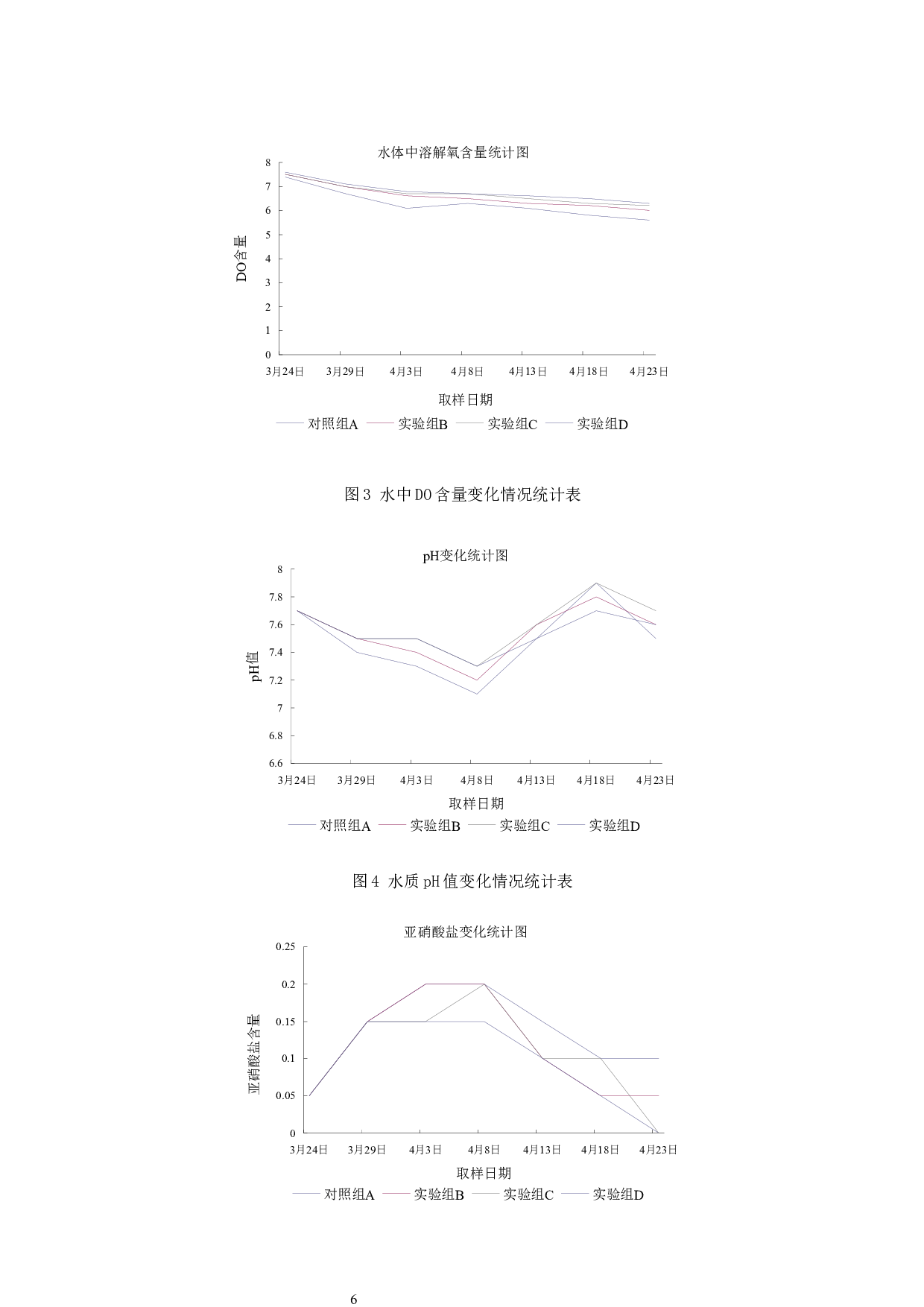 不同比例的乳酸菌对南美白对虾虾苗生长影响-6413字.docx 第9页