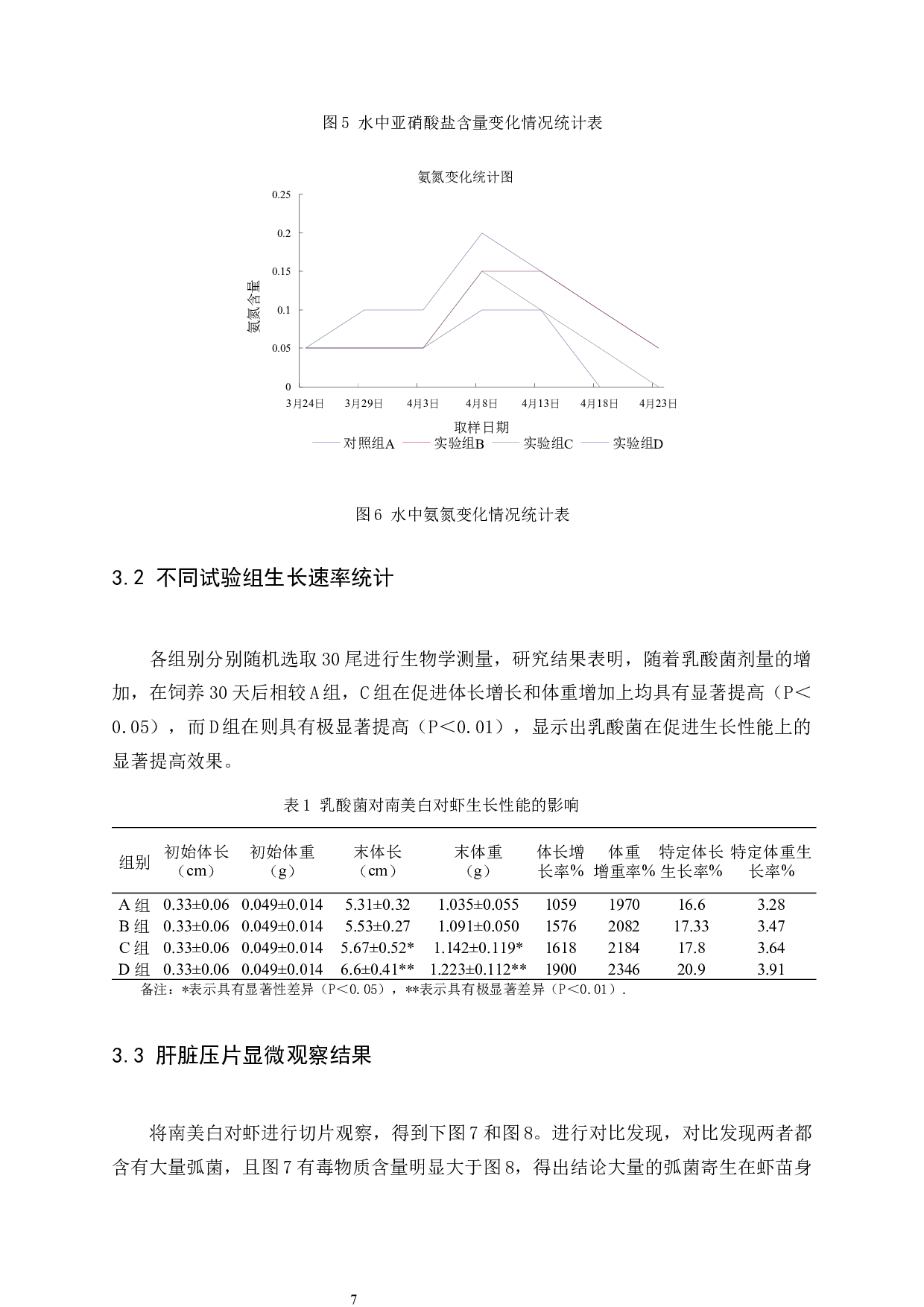 不同比例的乳酸菌对南美白对虾虾苗生长影响-6413字.docx 第10页