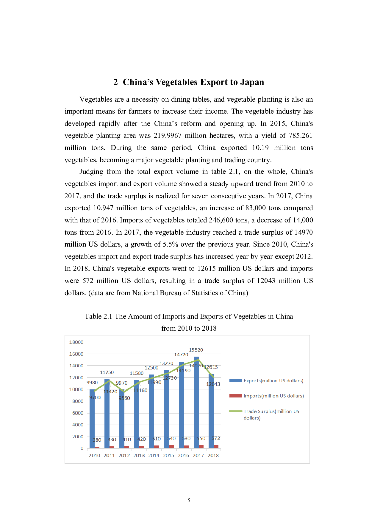 An Analysis of the Competitiveness of China&rsquo;s Vegetables Export to Japan-6342字.docx 第8页