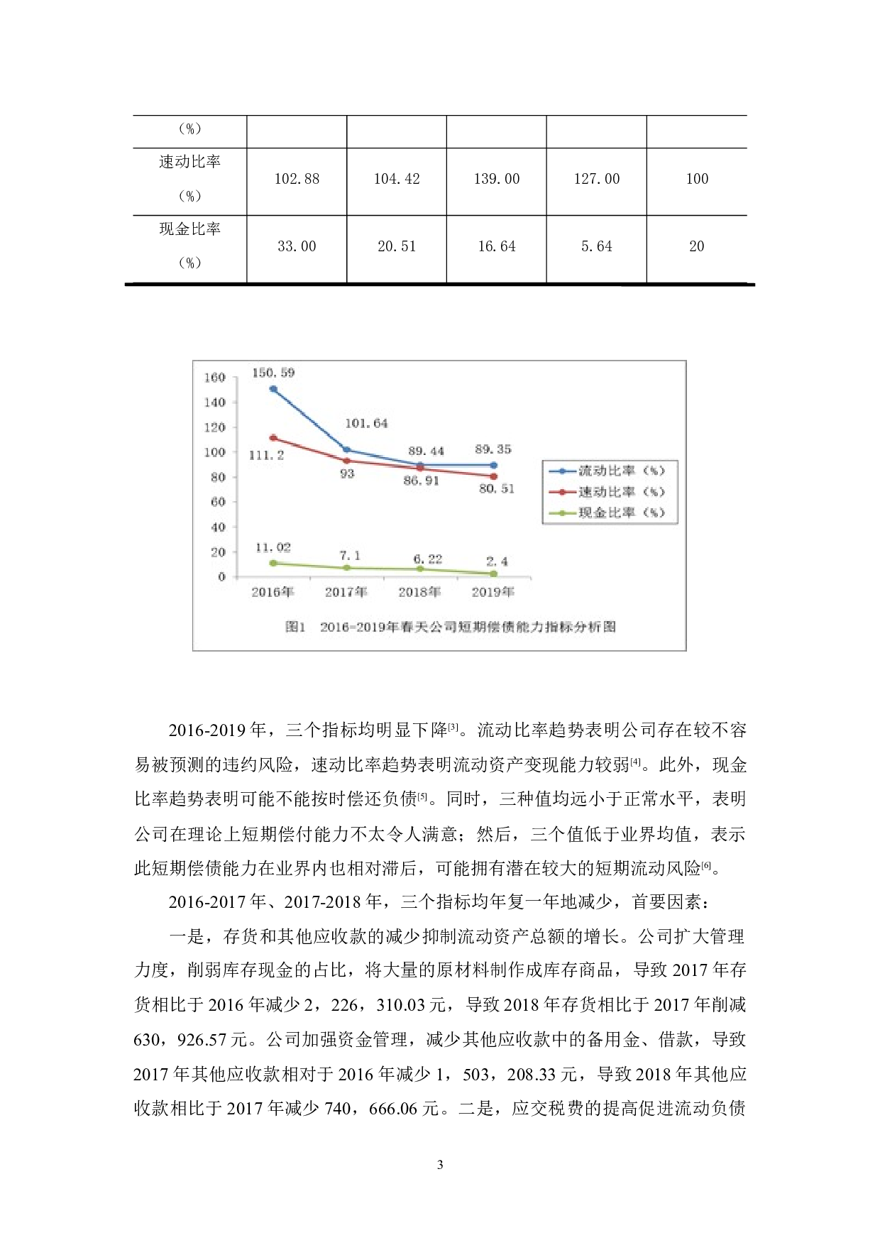 春天公司偿债能力存在的问题及对策-10280字.docx 第7页