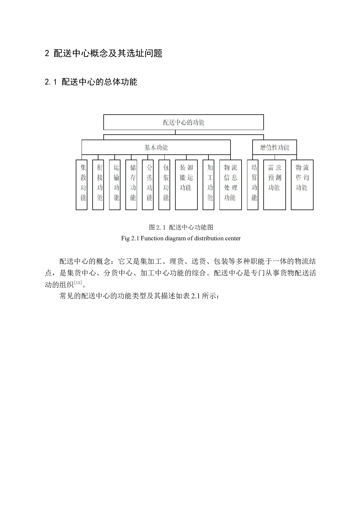 威海市农村电商物流配送中心选址及路径优化问题研究-12347字.docx 第9页