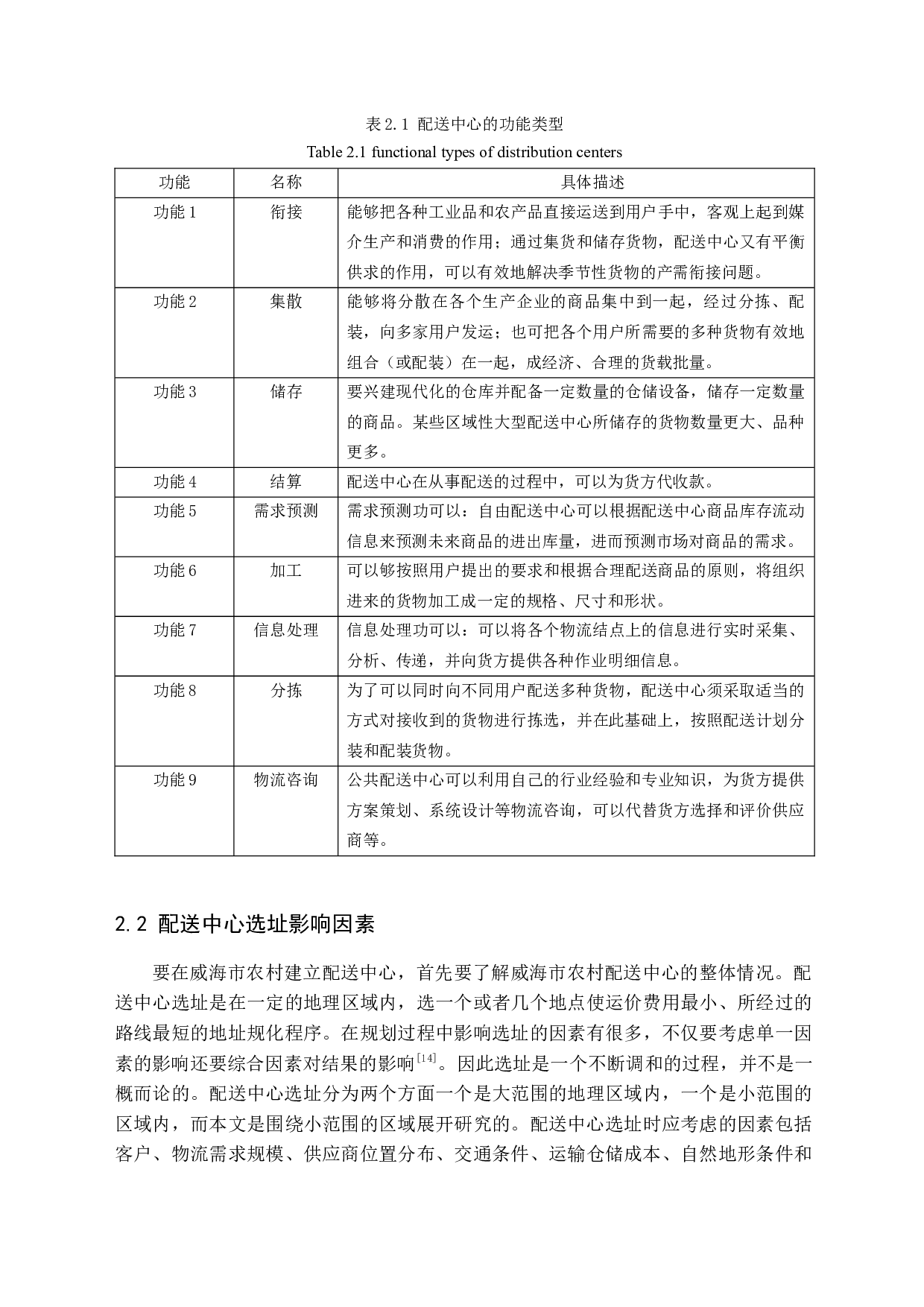 威海市农村电商物流配送中心选址及路径优化问题研究-12347字.docx 第10页