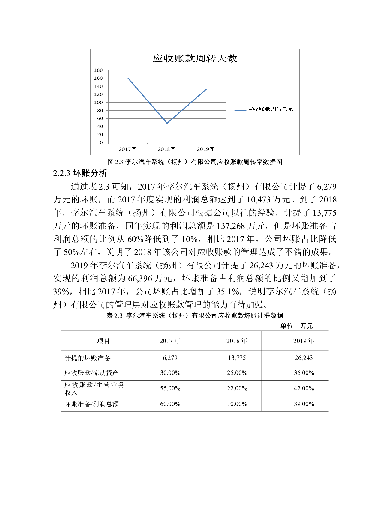 李尔汽车系统（扬州）有限公司应收账款管理问题研究-10083字.docx 第9页