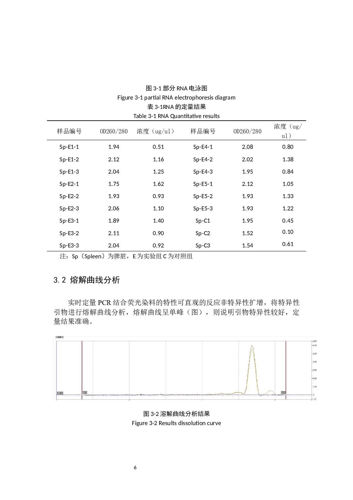 饲料中添加复方中草药对大黄鱼过氧化氢酶基因表达的影响-8203字.docx 第9页