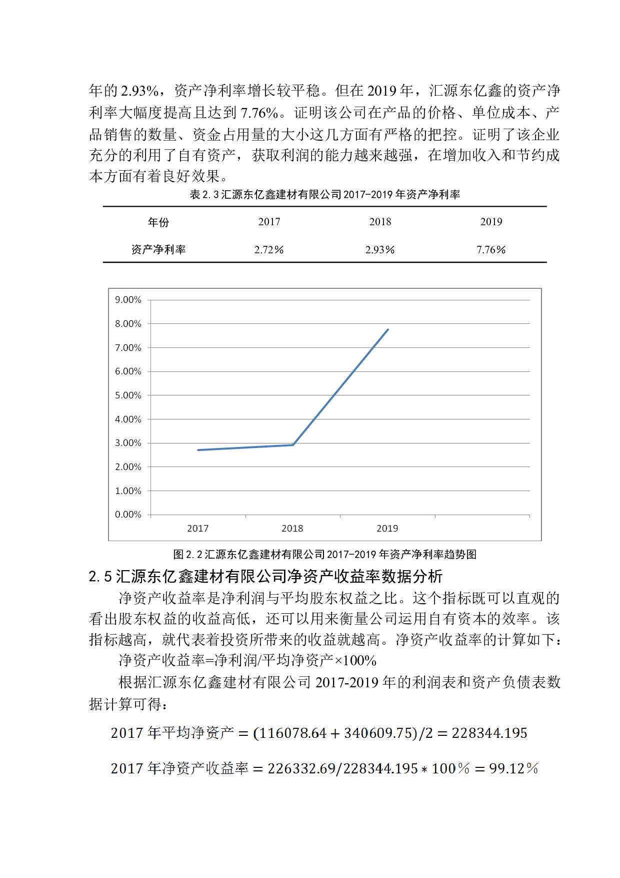 汇源东亿鑫建材有限公司盈利能力分析-9926字.docx 第10页