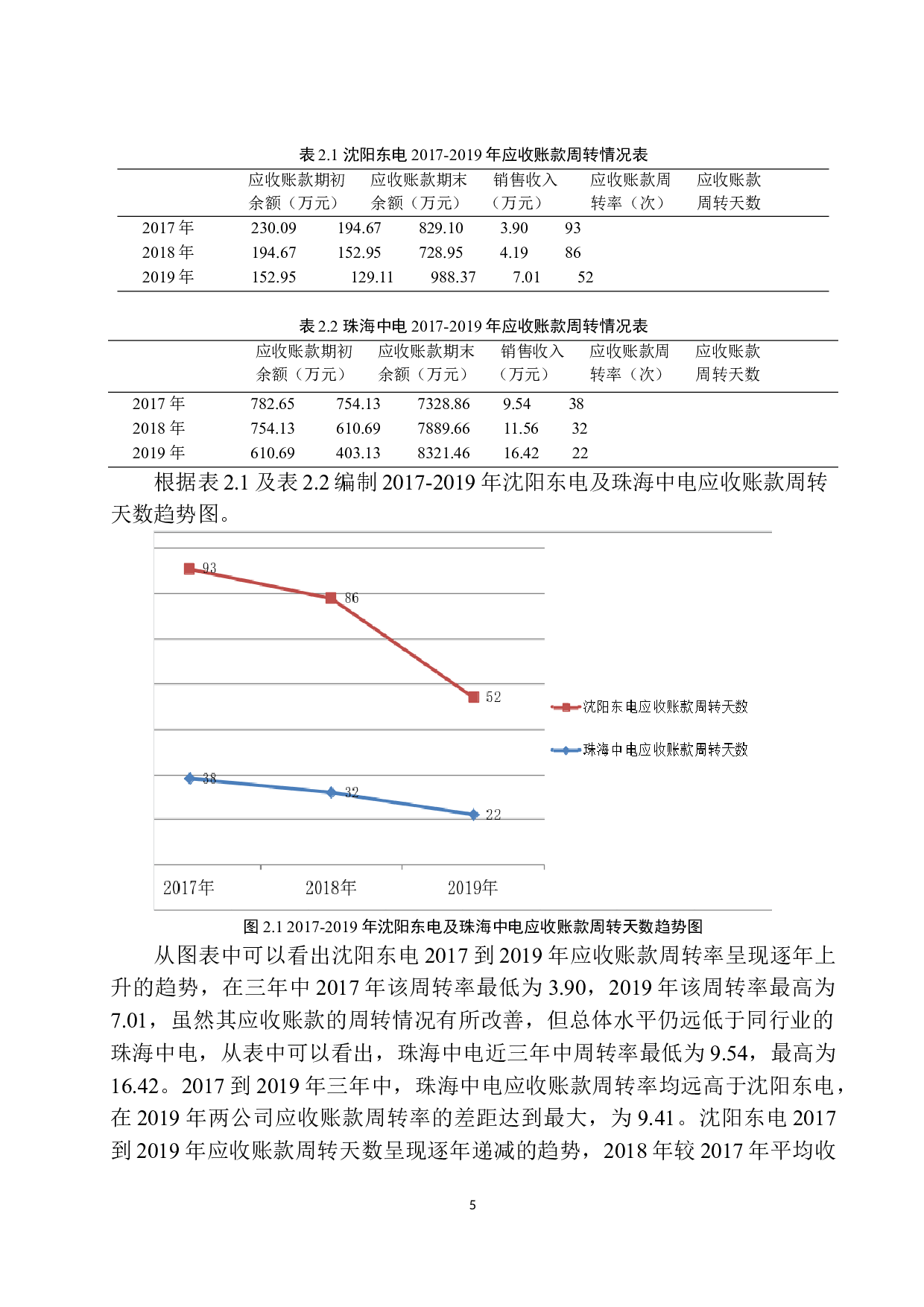 沈阳东电电力设备公司应收账款管理存在的问题及对策-11690字.docx 第8页